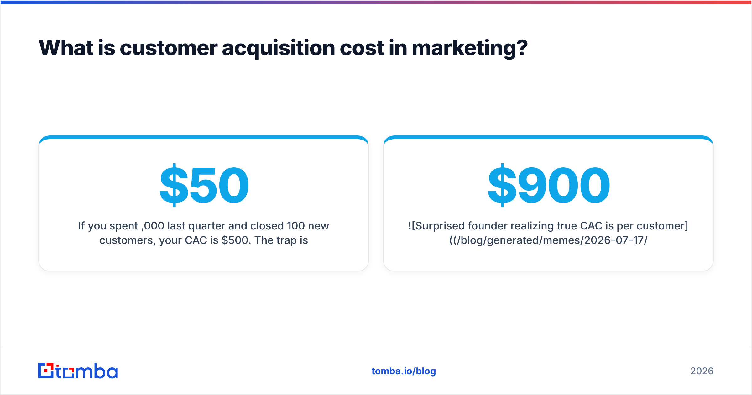 Diagram: What is customer acquisition cost in marketing
