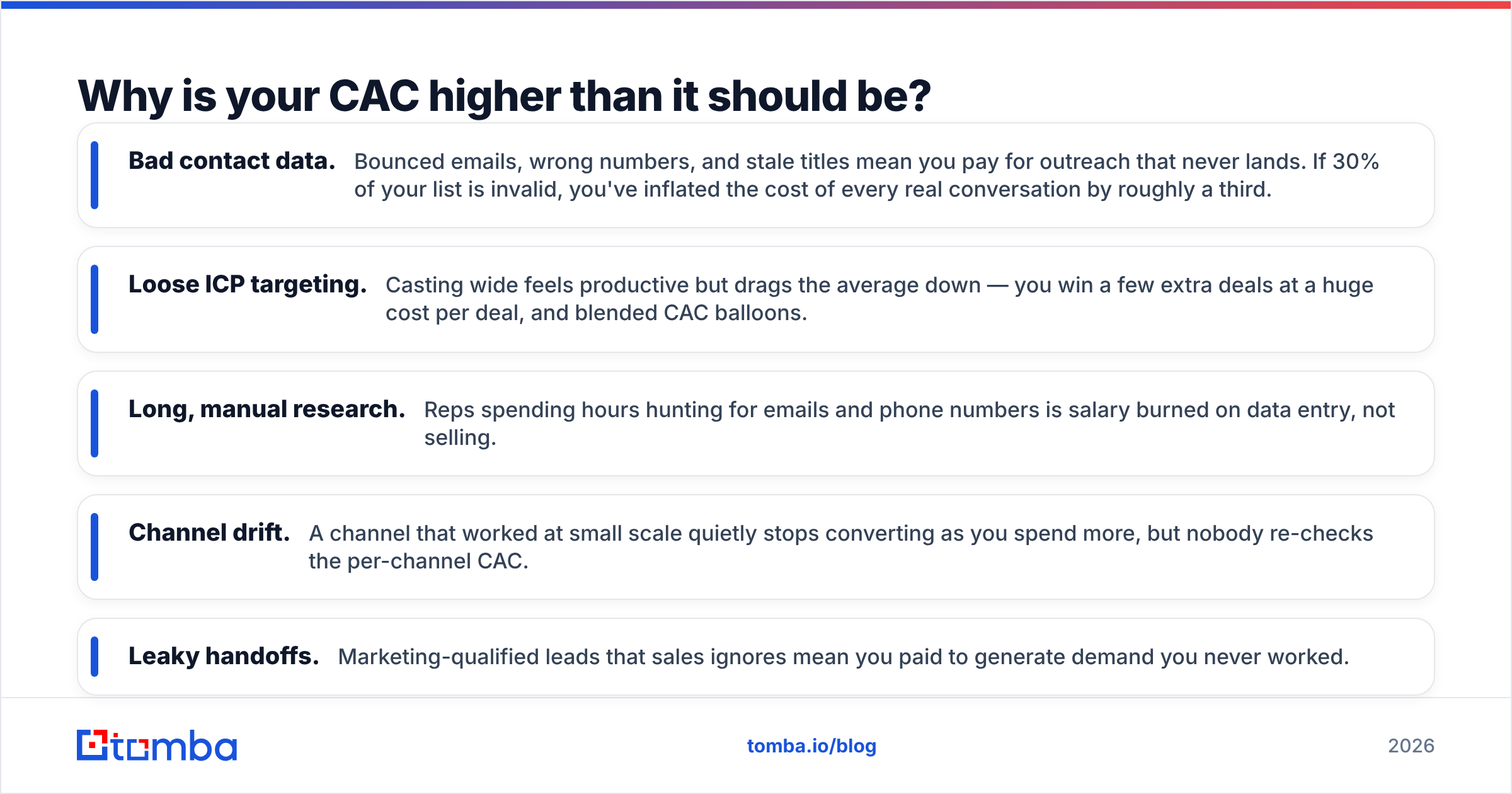 Diagram: Why is your CAC higher than it should be