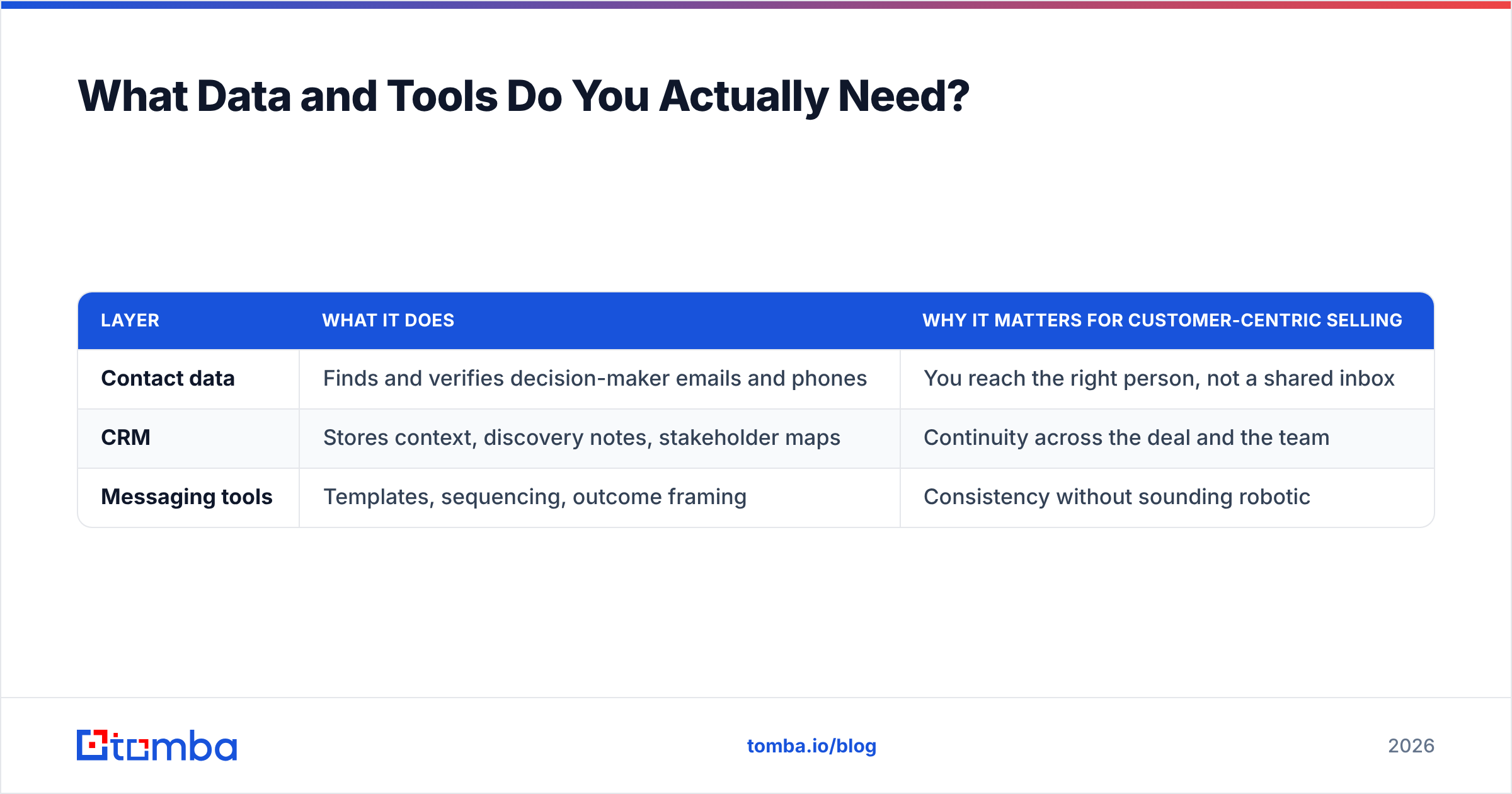 Diagram: What Data and Tools Do You Actually Need