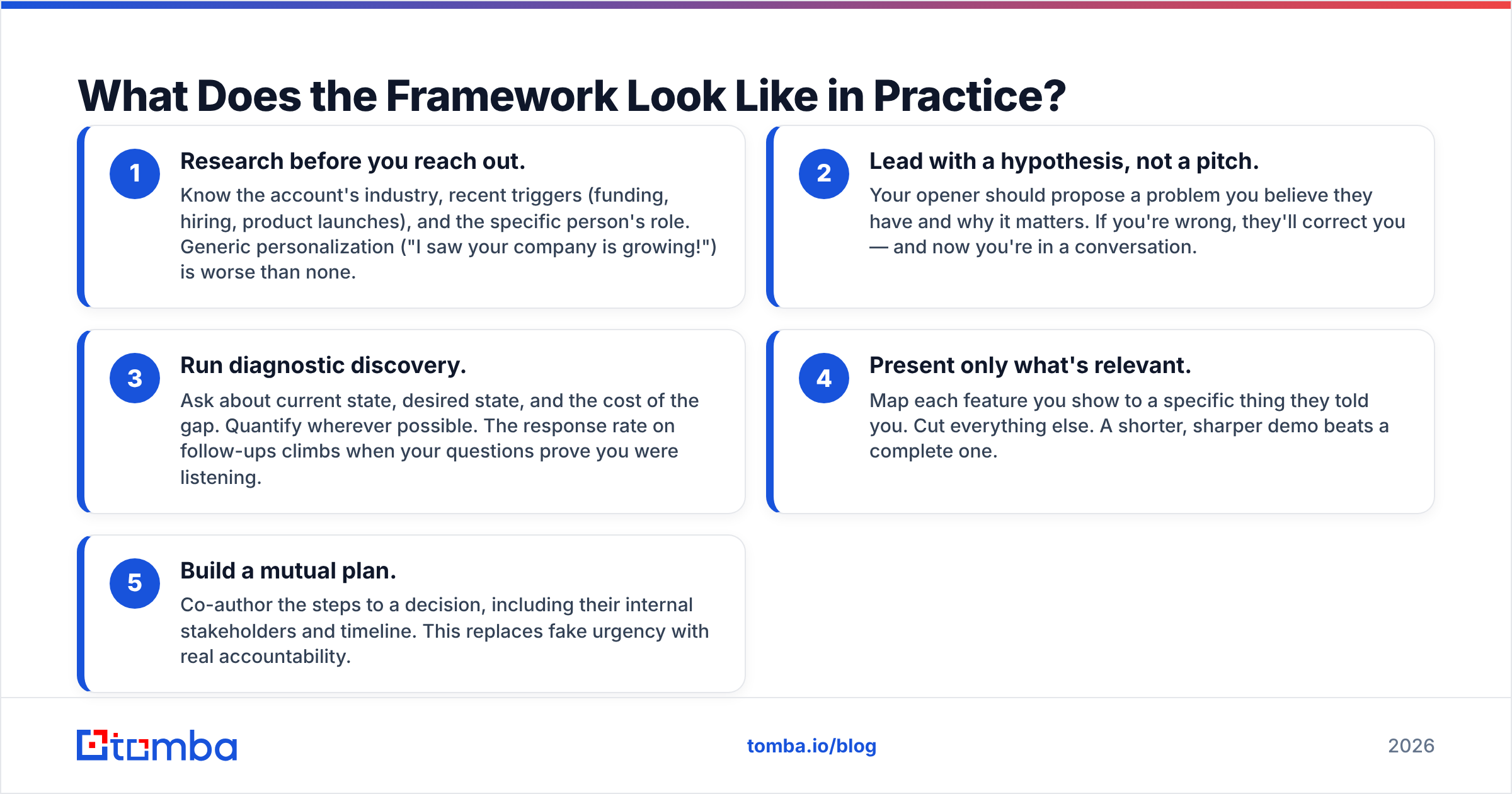 Diagram: What Does the Framework Look Like in Practice