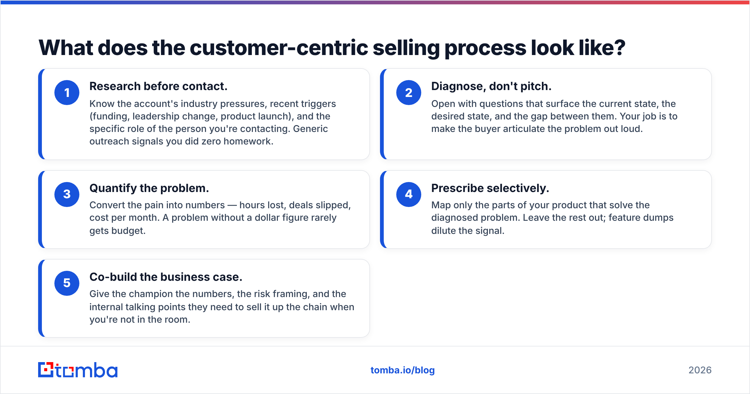 Diagram: What does the customer-centric selling process look like