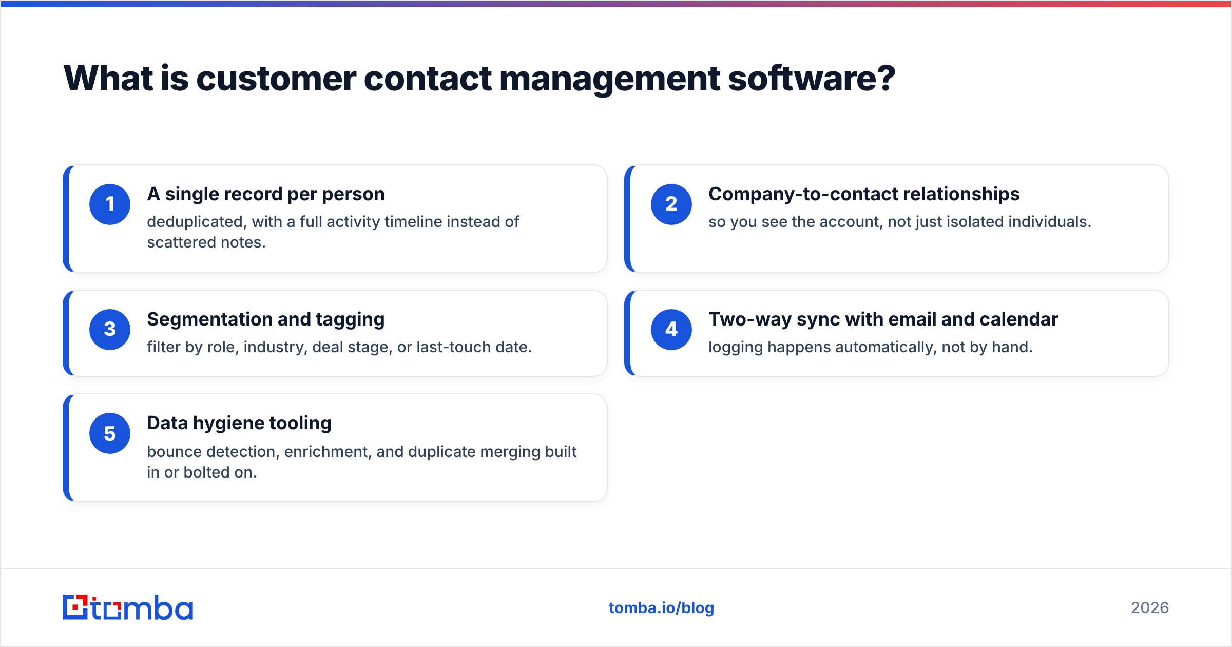 Diagram: What is customer contact management software