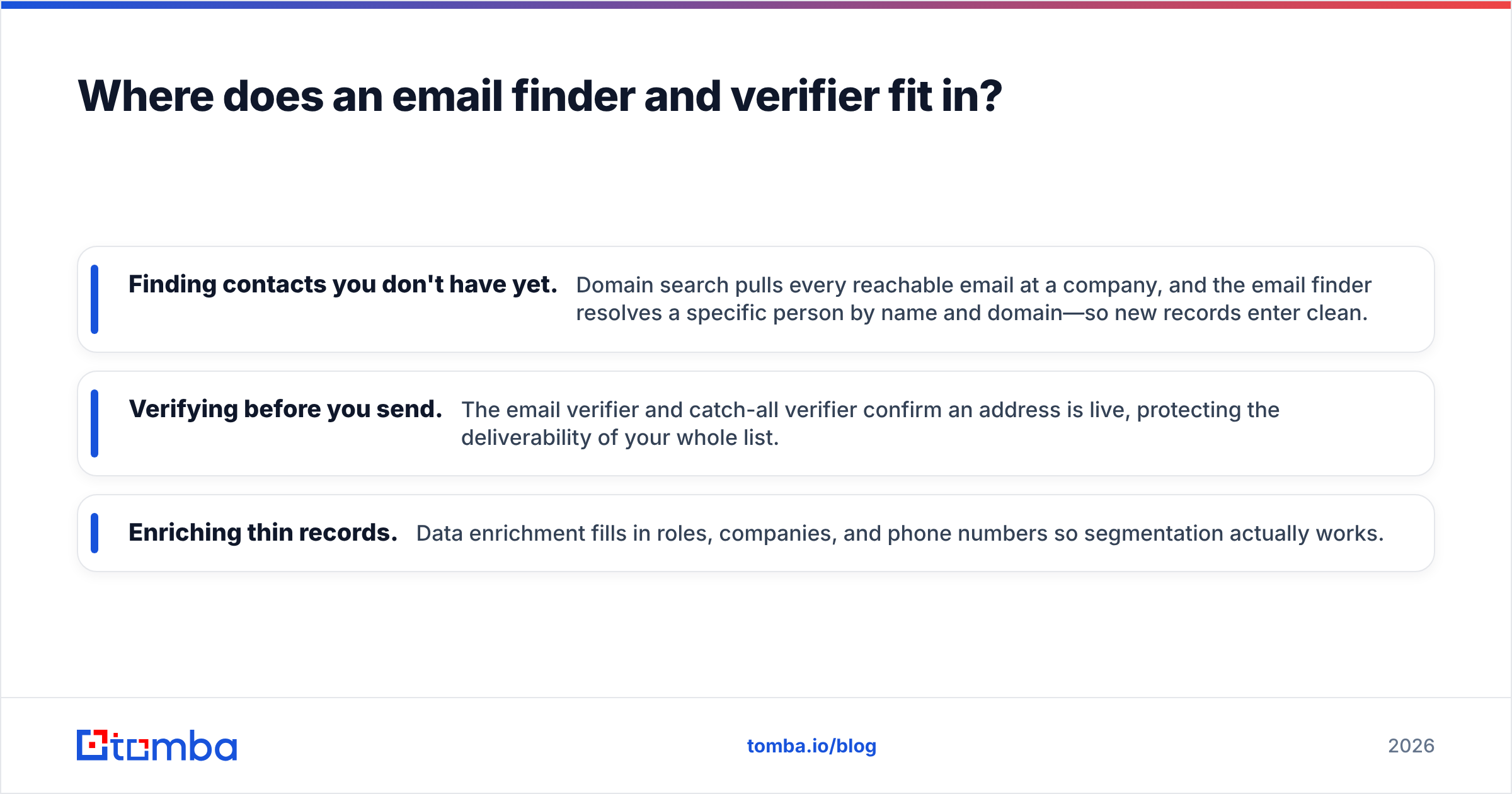 Diagram: Where does an email finder and verifier fit in