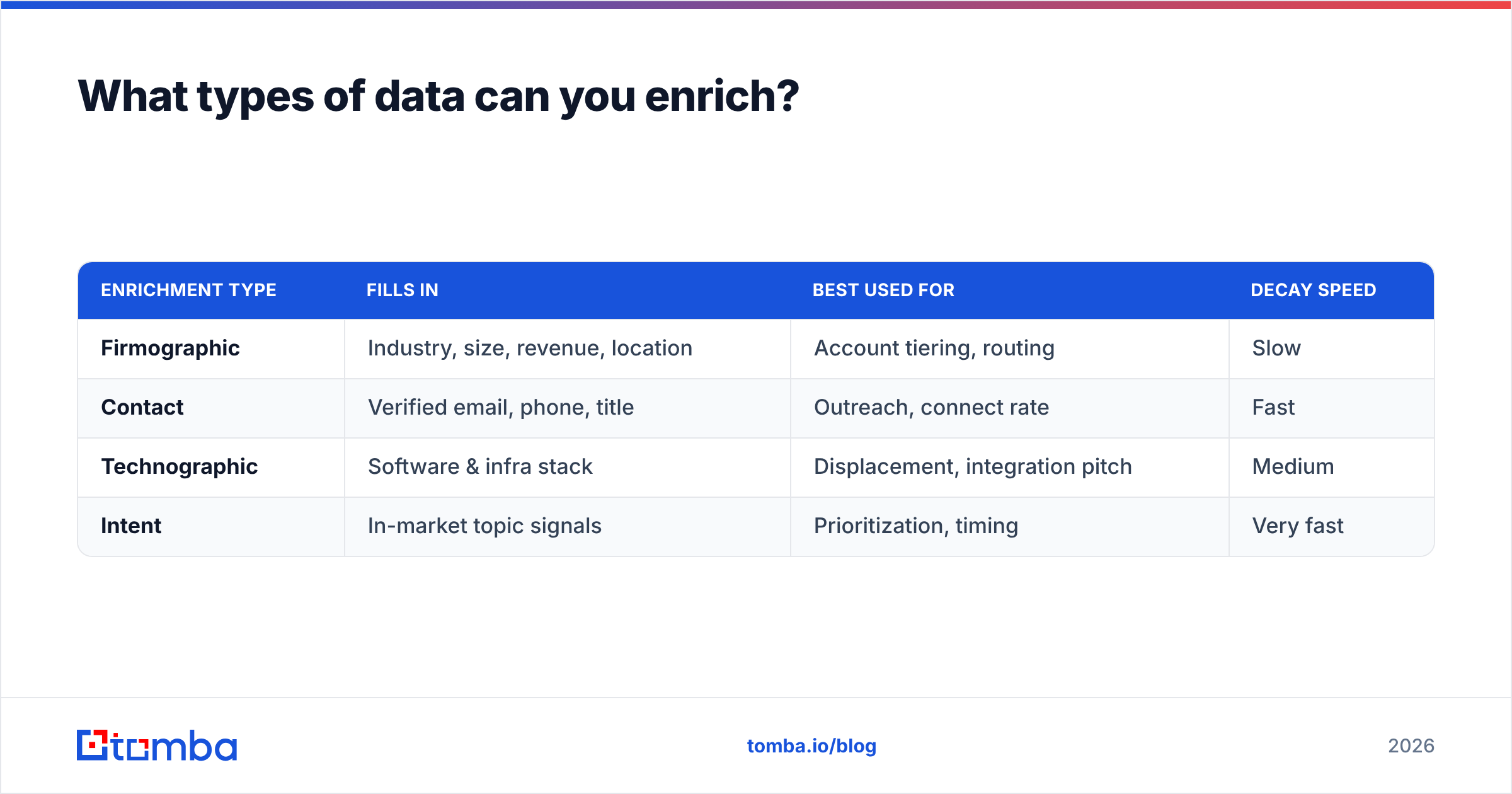 Diagram: What types of data can you enrich