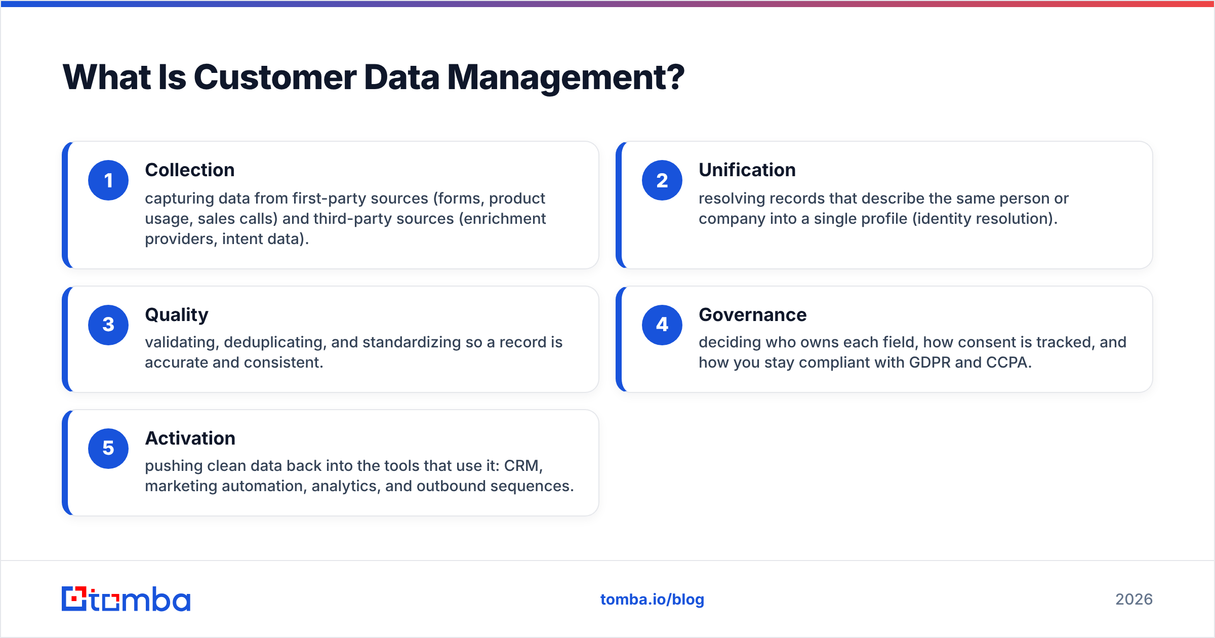Diagram: What Is Customer Data Management
