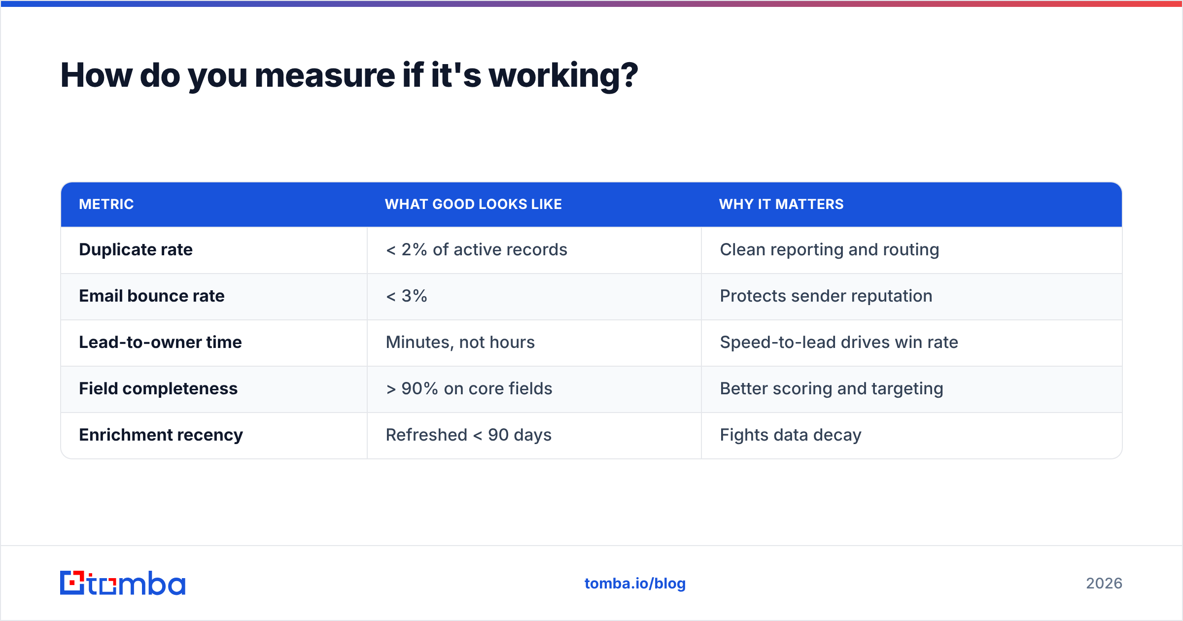 Diagram: How do you measure if it's working