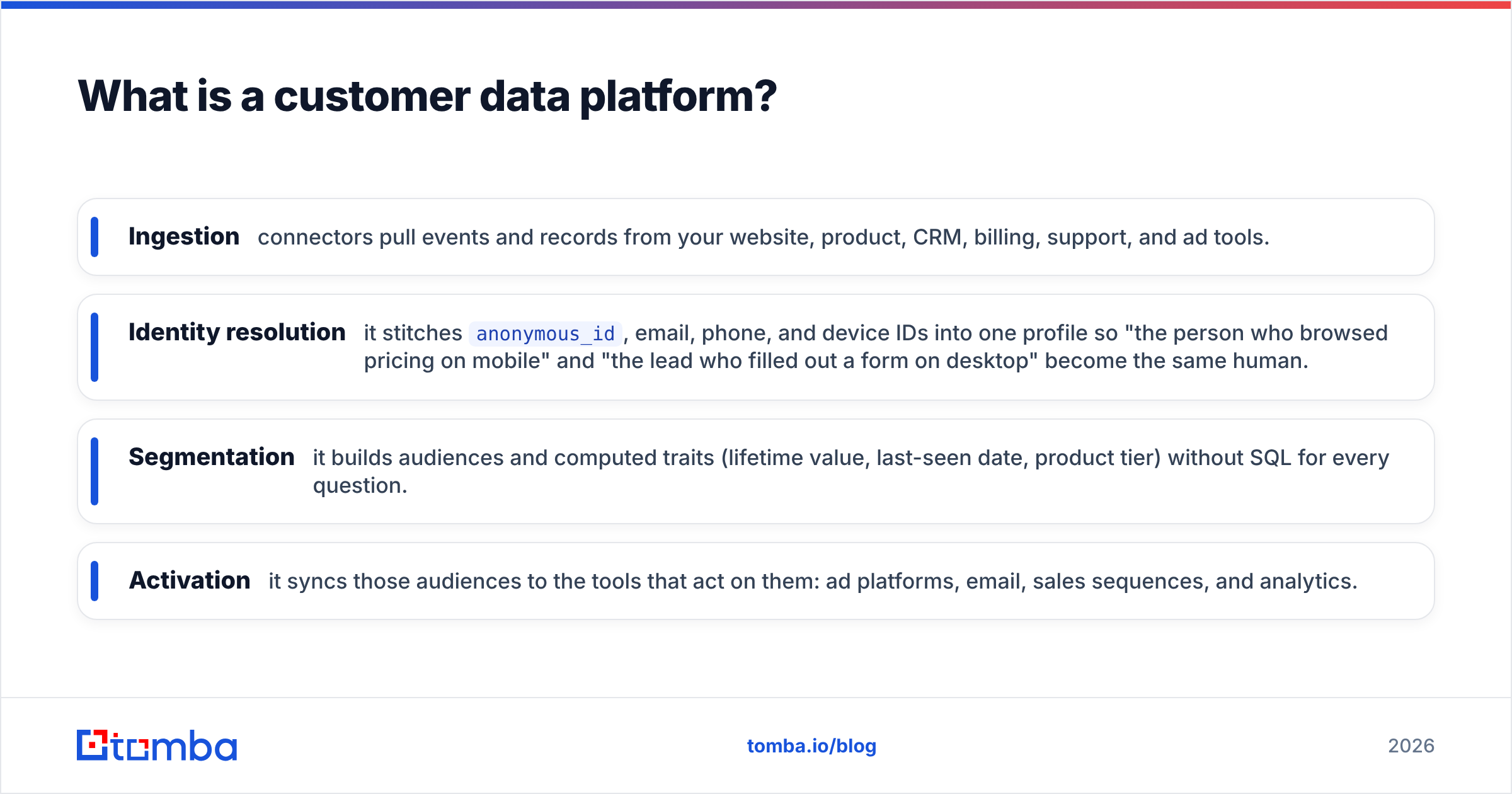 Diagram: What is a customer data platform