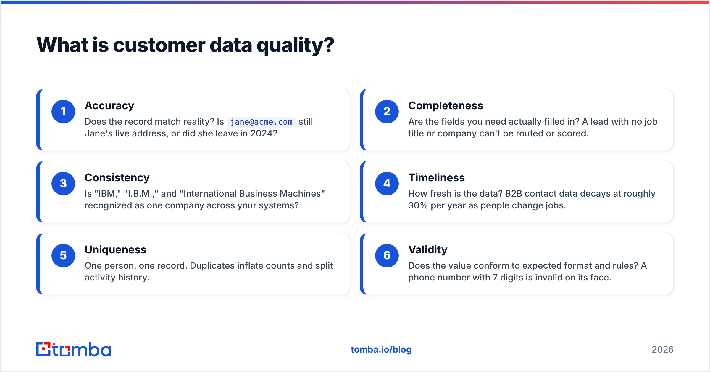 Diagram: What is customer data quality