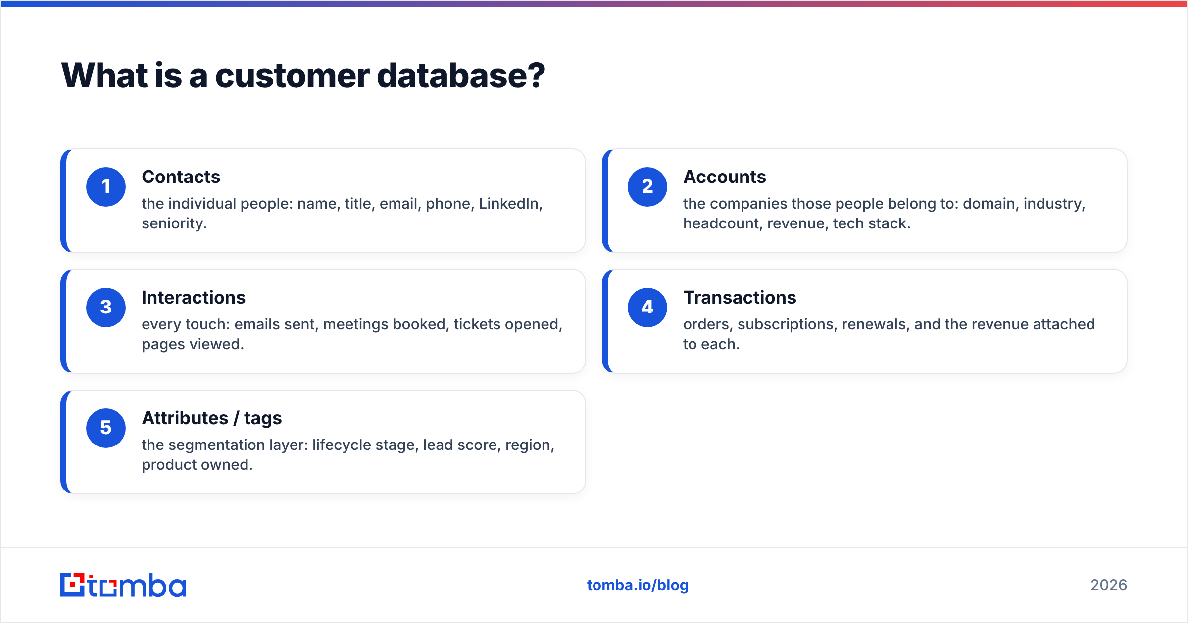 Diagram: What is a customer database