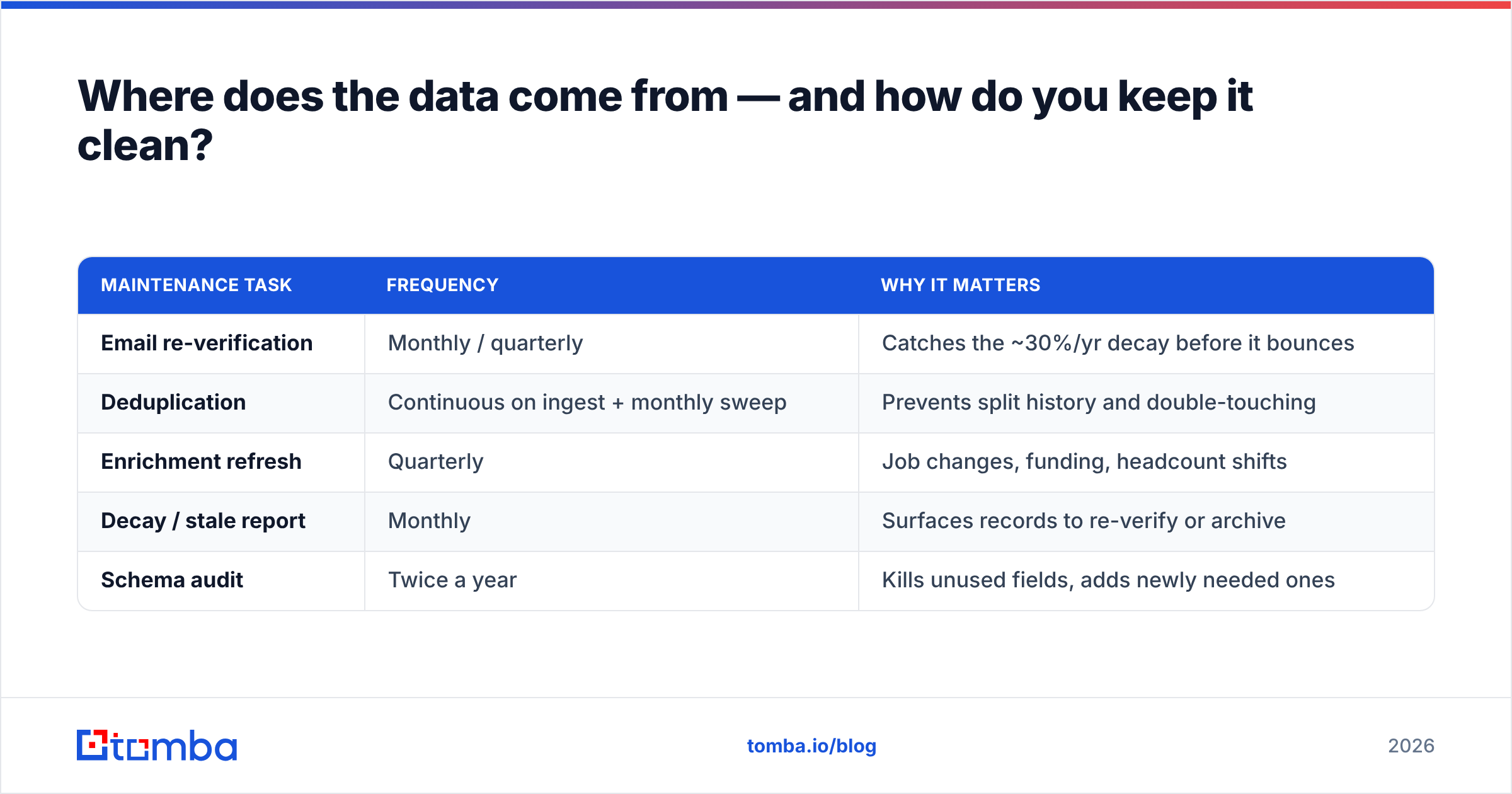 Diagram: Where does the data come from — and how do you keep it clean