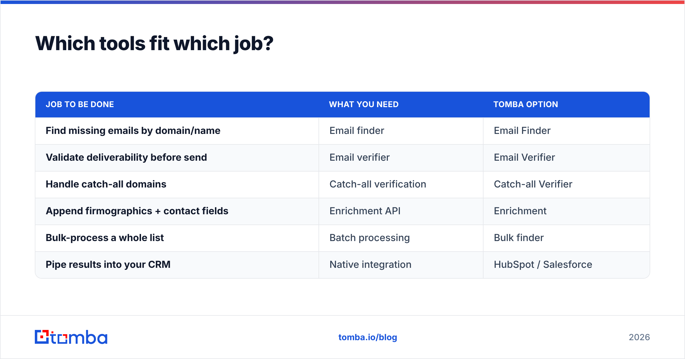 Diagram: Which tools fit which job