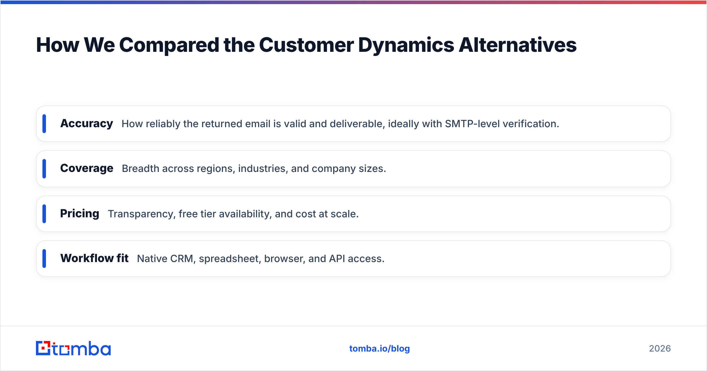 Diagram: How We Compared the Customer Dynamics Alternatives