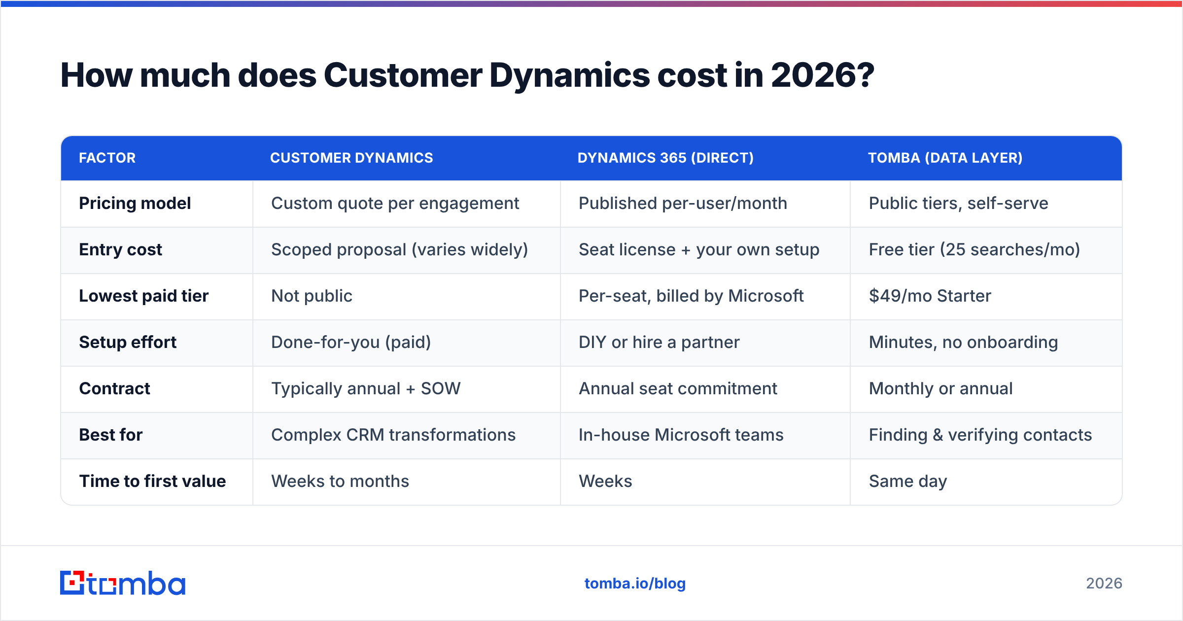 Diagram: How much does Customer Dynamics cost in 2026