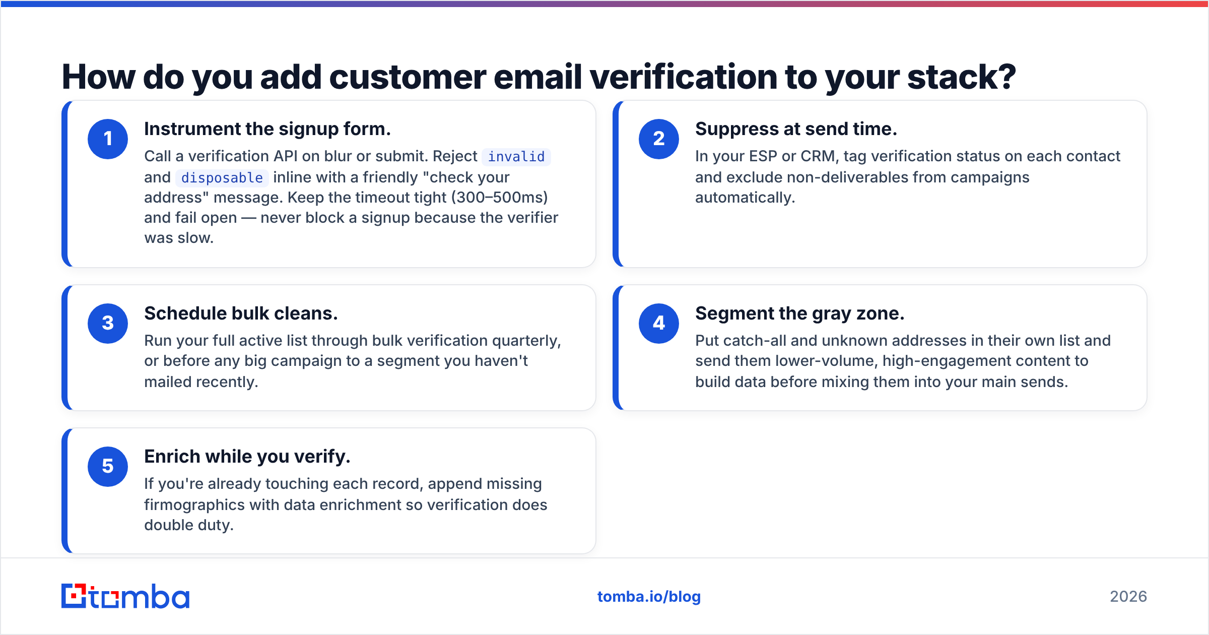 Diagram: How do you add customer email verification to your stack