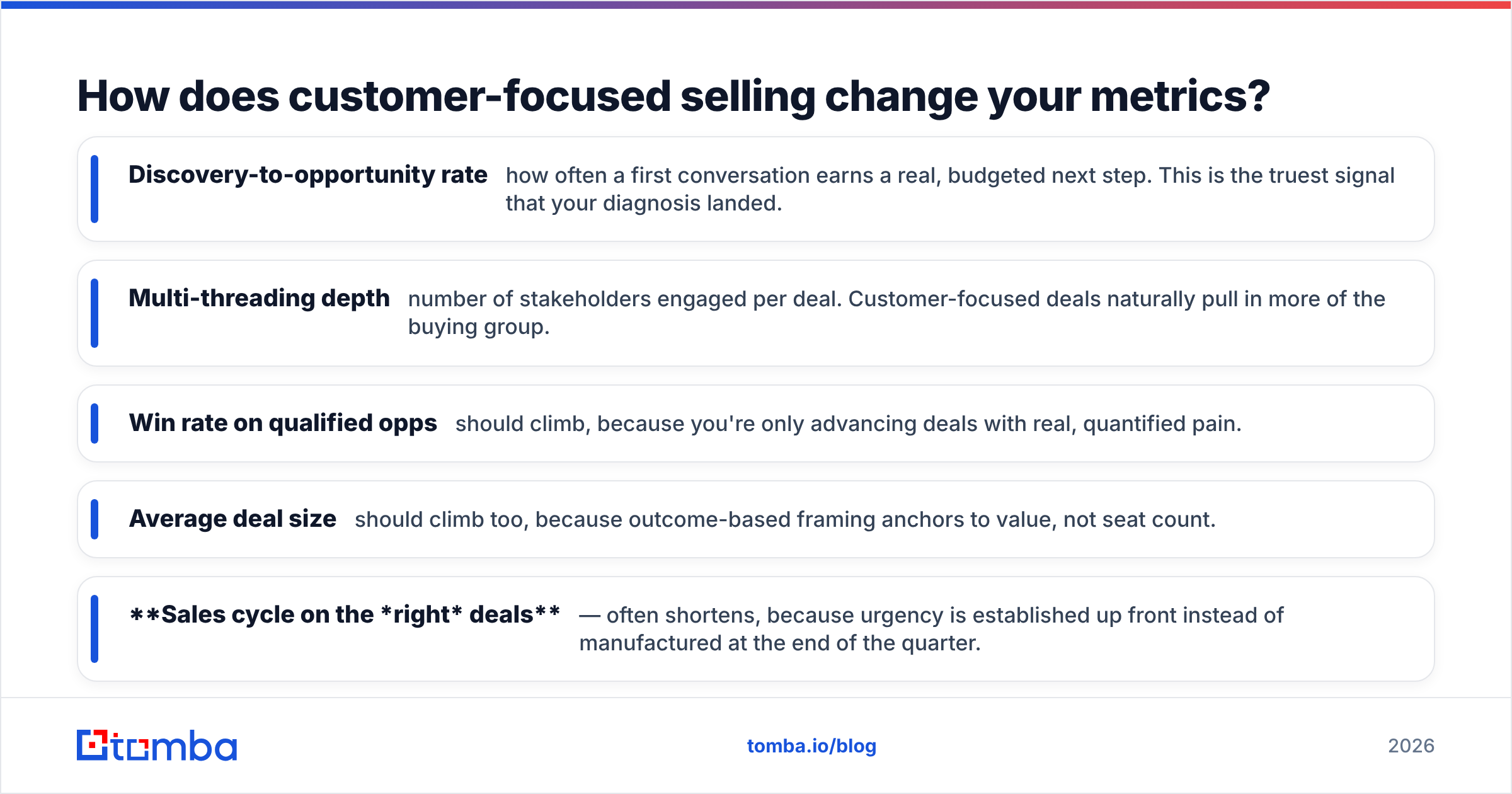 Diagram: How does customer-focused selling change your metrics