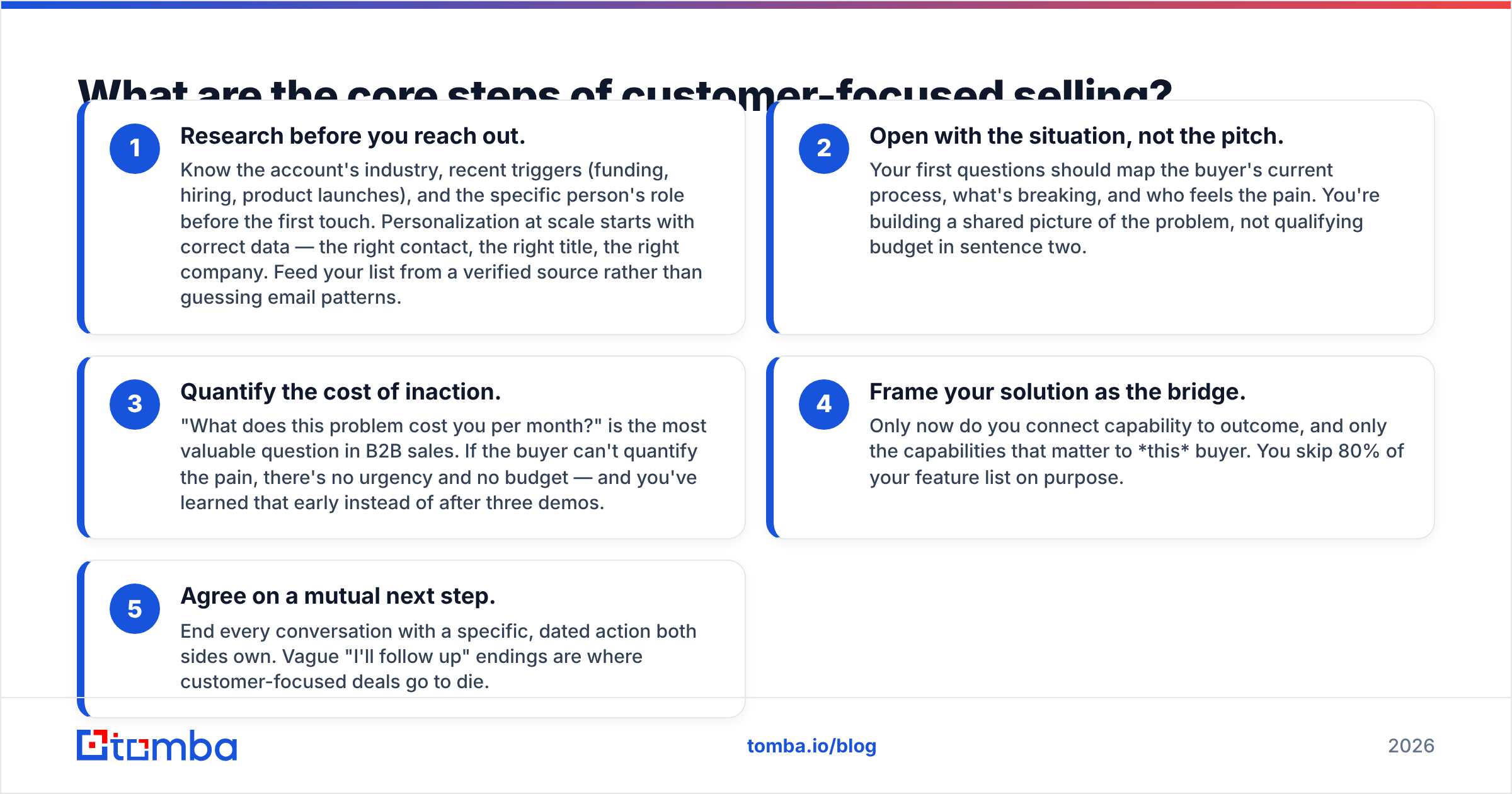 Diagram: What are the core steps of customer-focused selling
