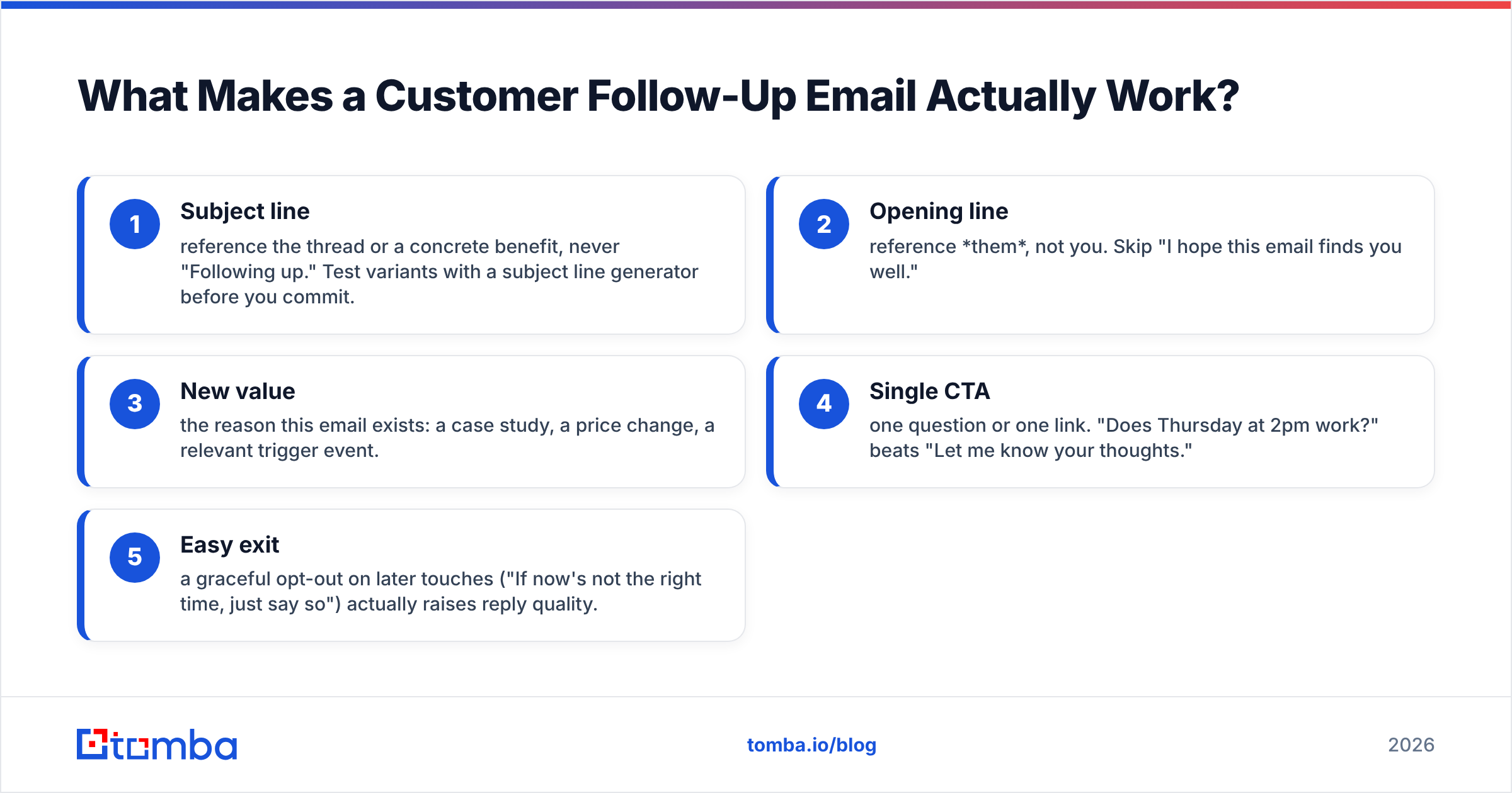 Diagram: What Makes a Customer Follow-Up Email Actually Work