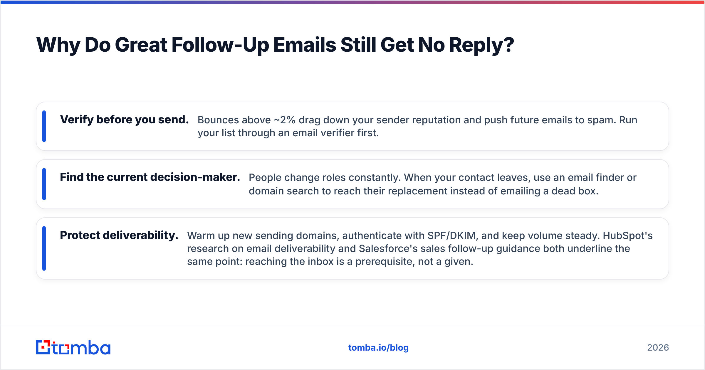Diagram: Why Do Great Follow-Up Emails Still Get No Reply