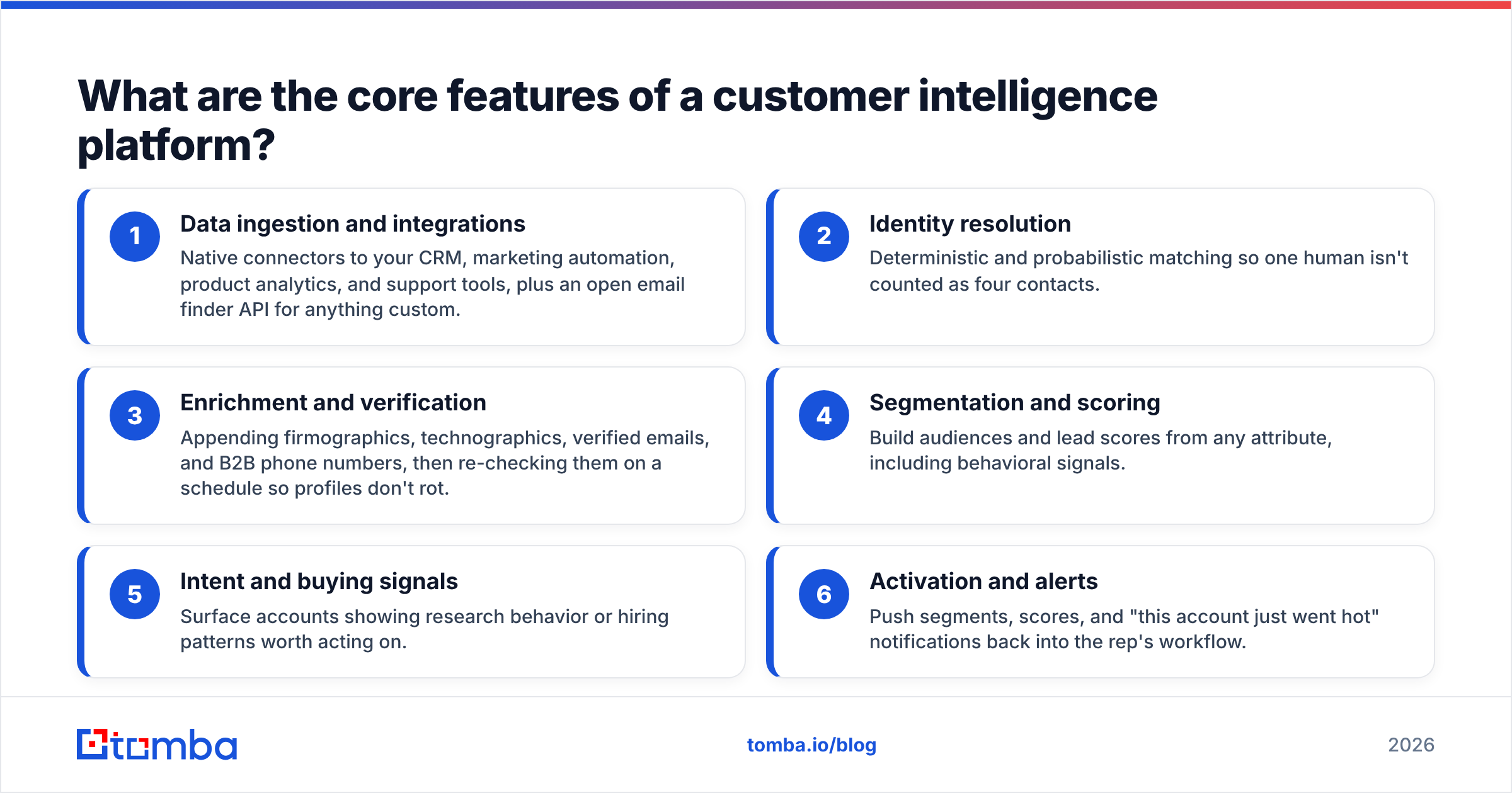 Diagram: What are the core features of a customer intelligence platform