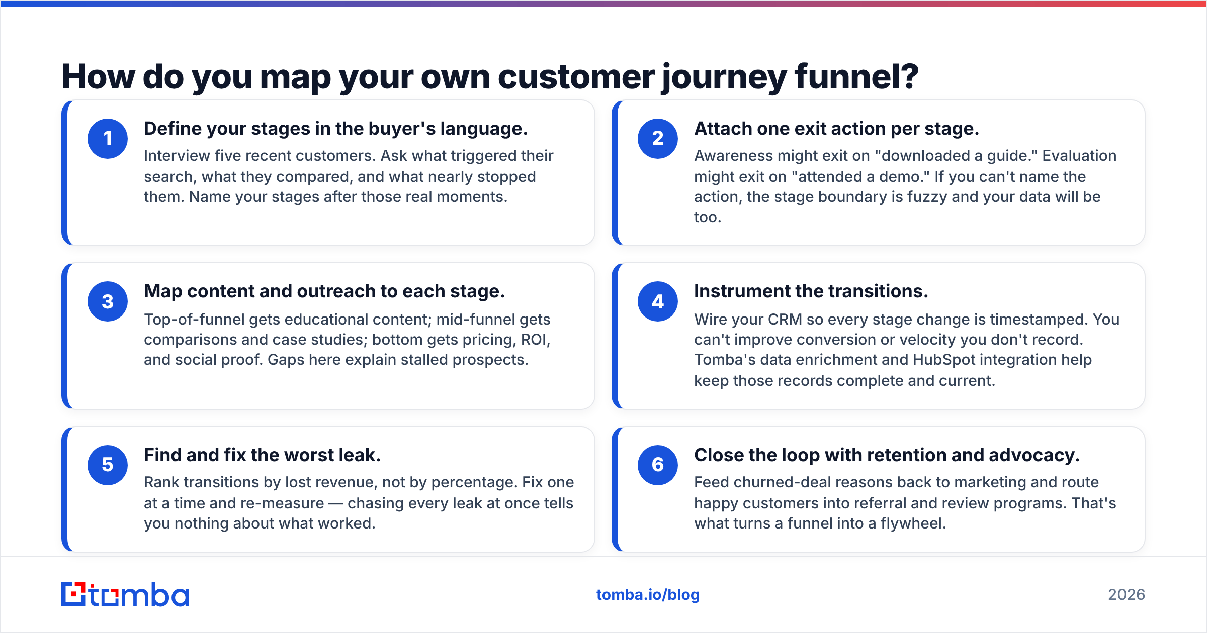 Diagram: How do you map your own customer journey funnel