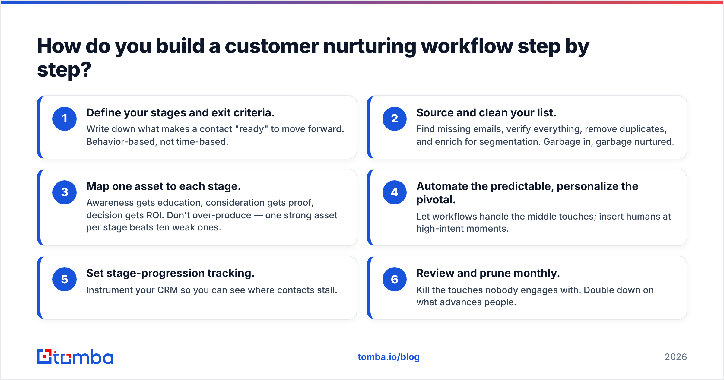 Diagram: How do you build a customer nurturing workflow step by step
