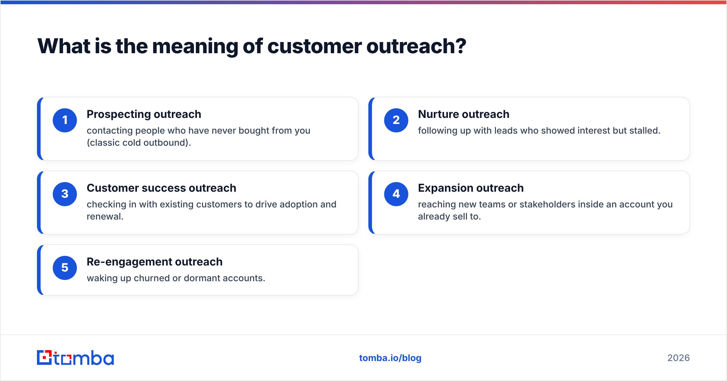 Diagram: What is the meaning of customer outreach