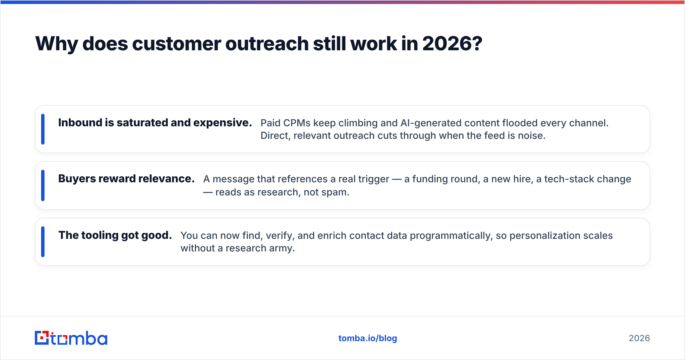 Diagram: Why does customer outreach still work in 2026