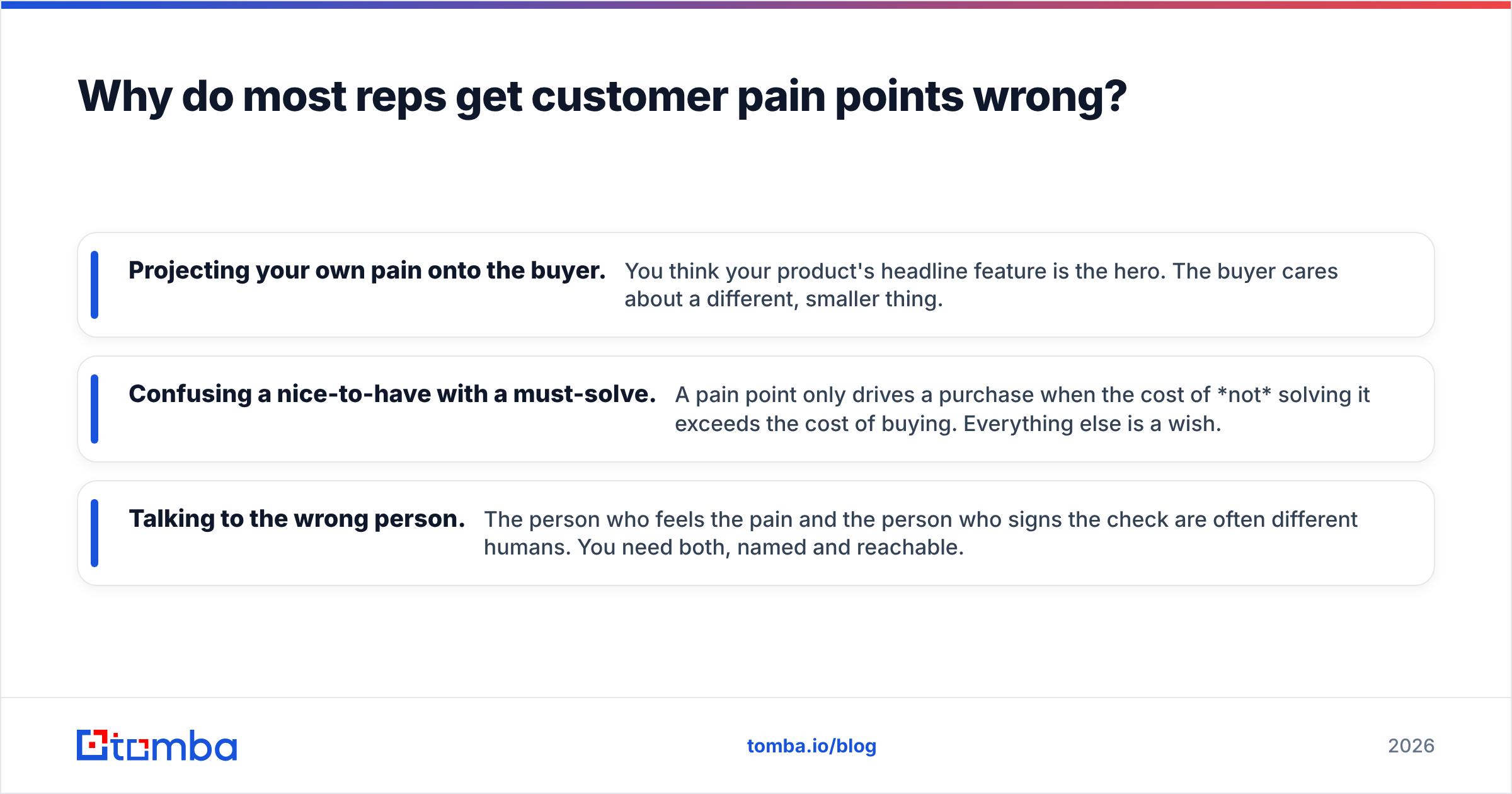 Diagram: Why do most reps get customer pain points wrong