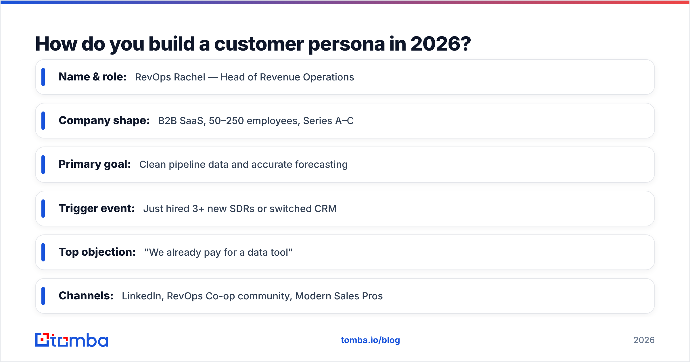Diagram: How do you build a customer persona in 2026