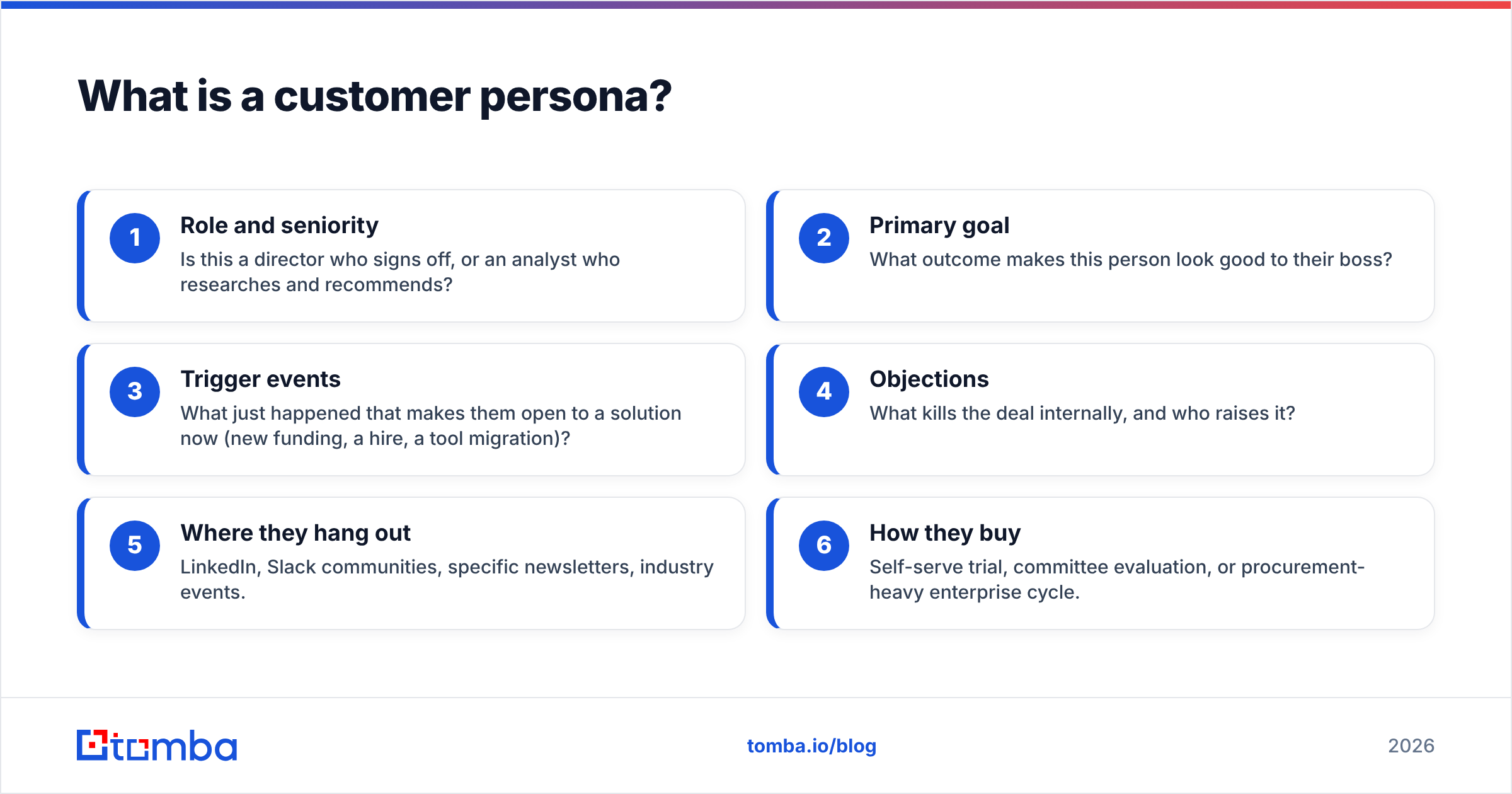 Diagram: What is a customer persona
