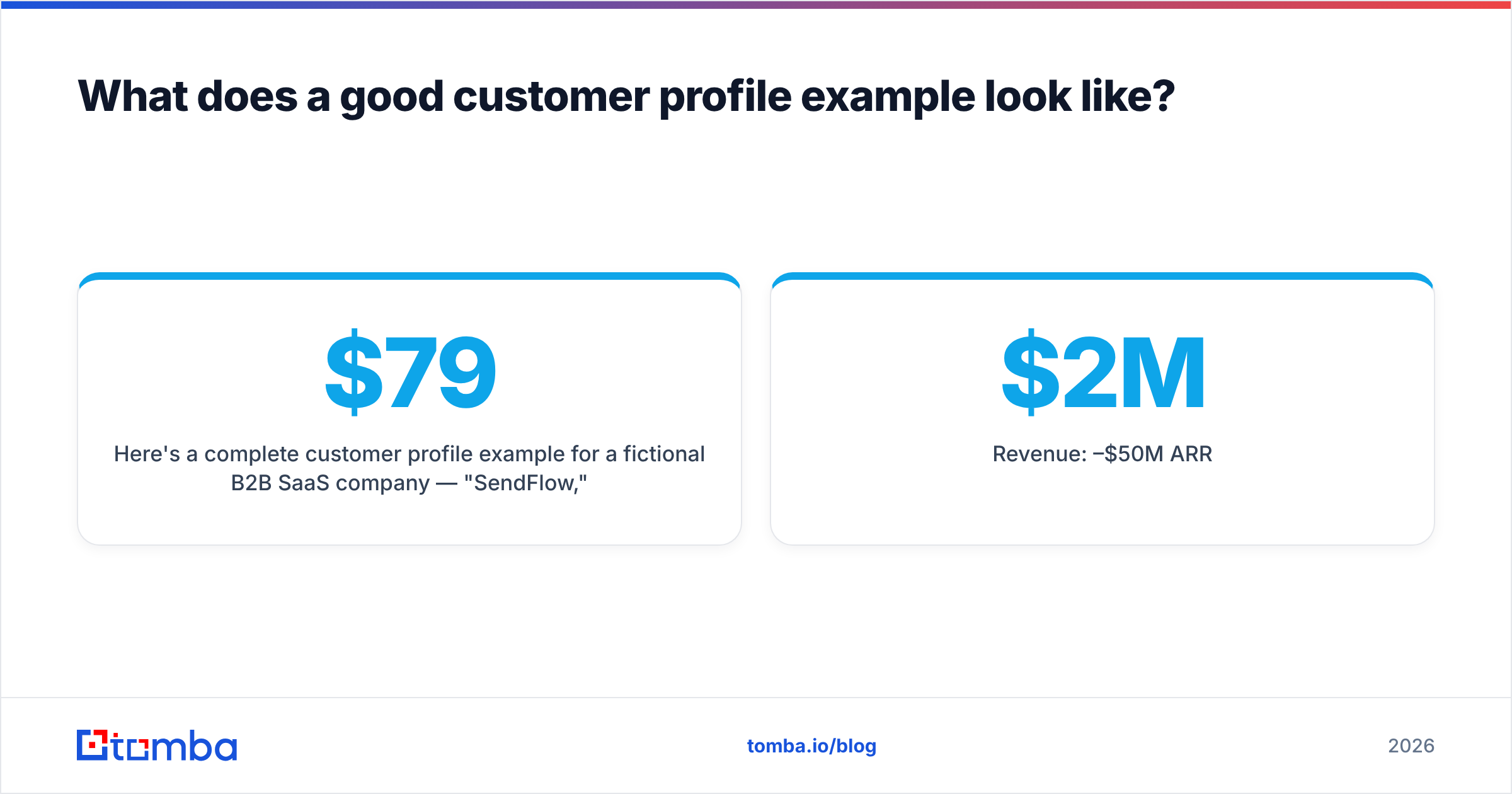 Diagram: What does a good customer profile example look like