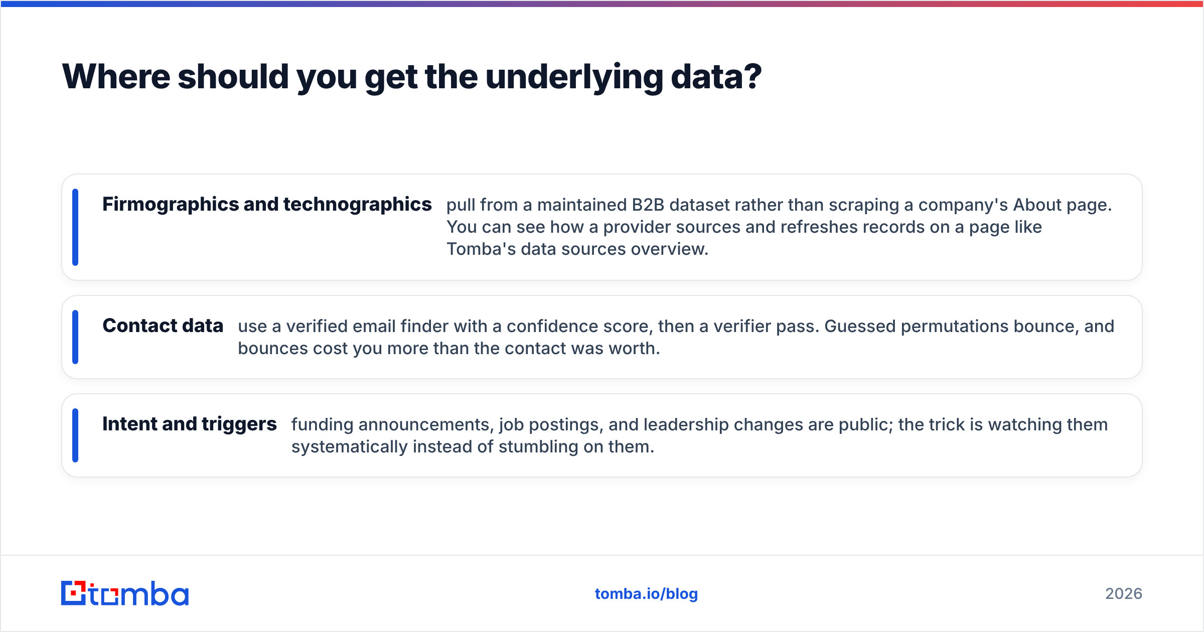 Diagram: Where should you get the underlying data