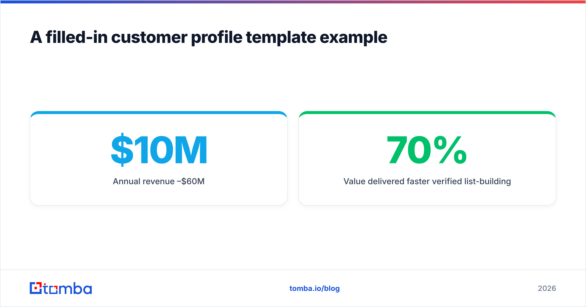 Diagram: A filled-in customer profile template example