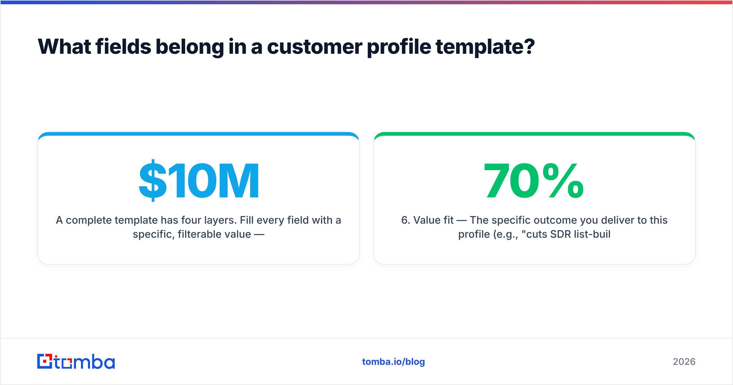 Diagram: What fields belong in a customer profile template