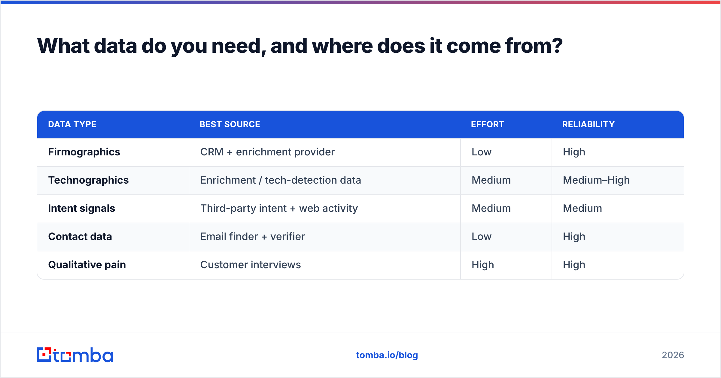Diagram: What data do you need, and where does it come from