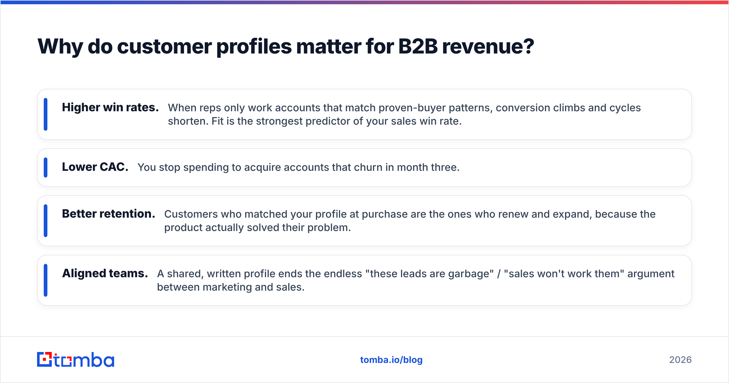 Diagram: Why do customer profiles matter for B2B revenue