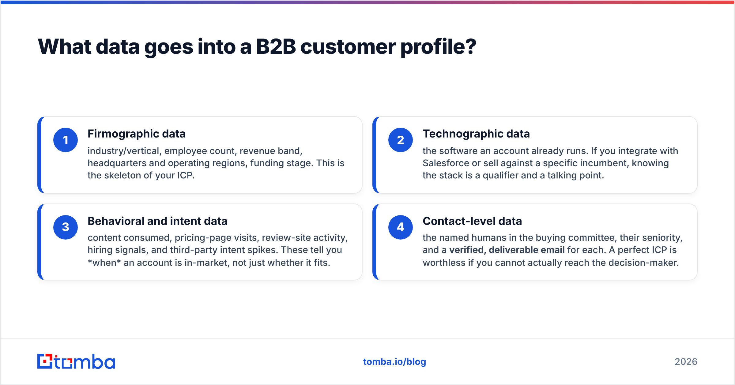 Diagram: What data goes into a B2B customer profile