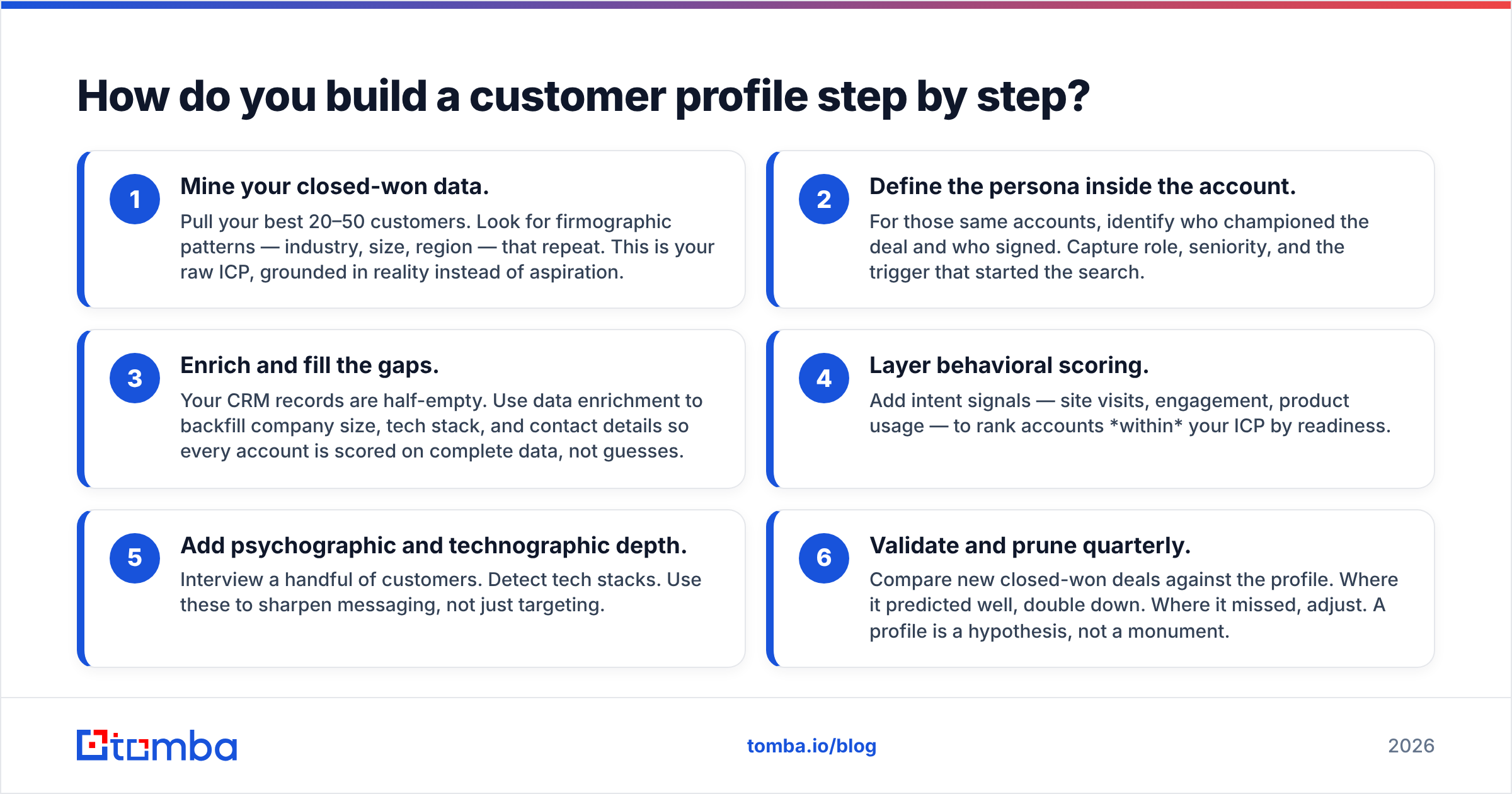 Diagram: How do you build a customer profile step by step