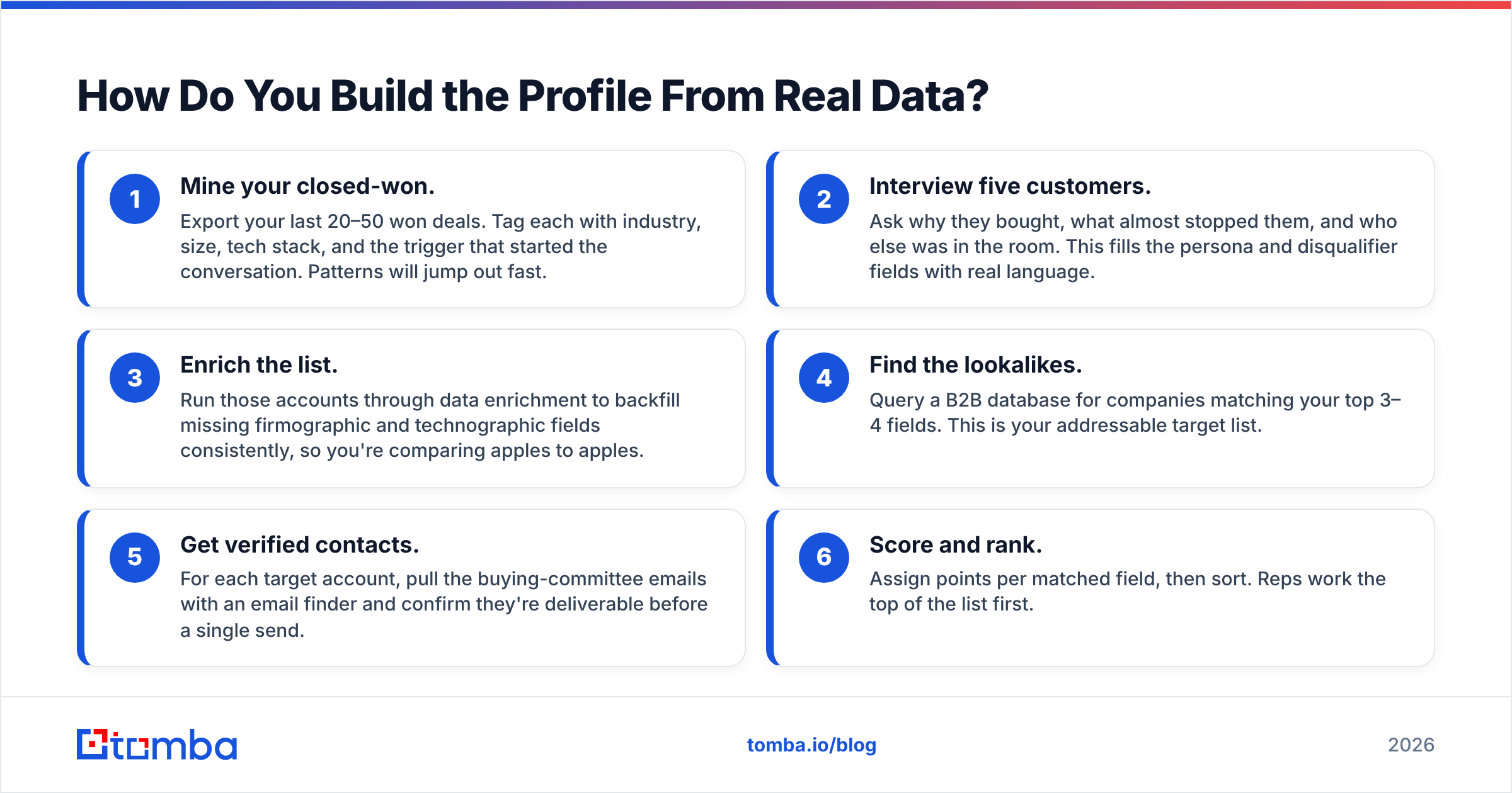 Diagram: How Do You Build the Profile From Real Data
