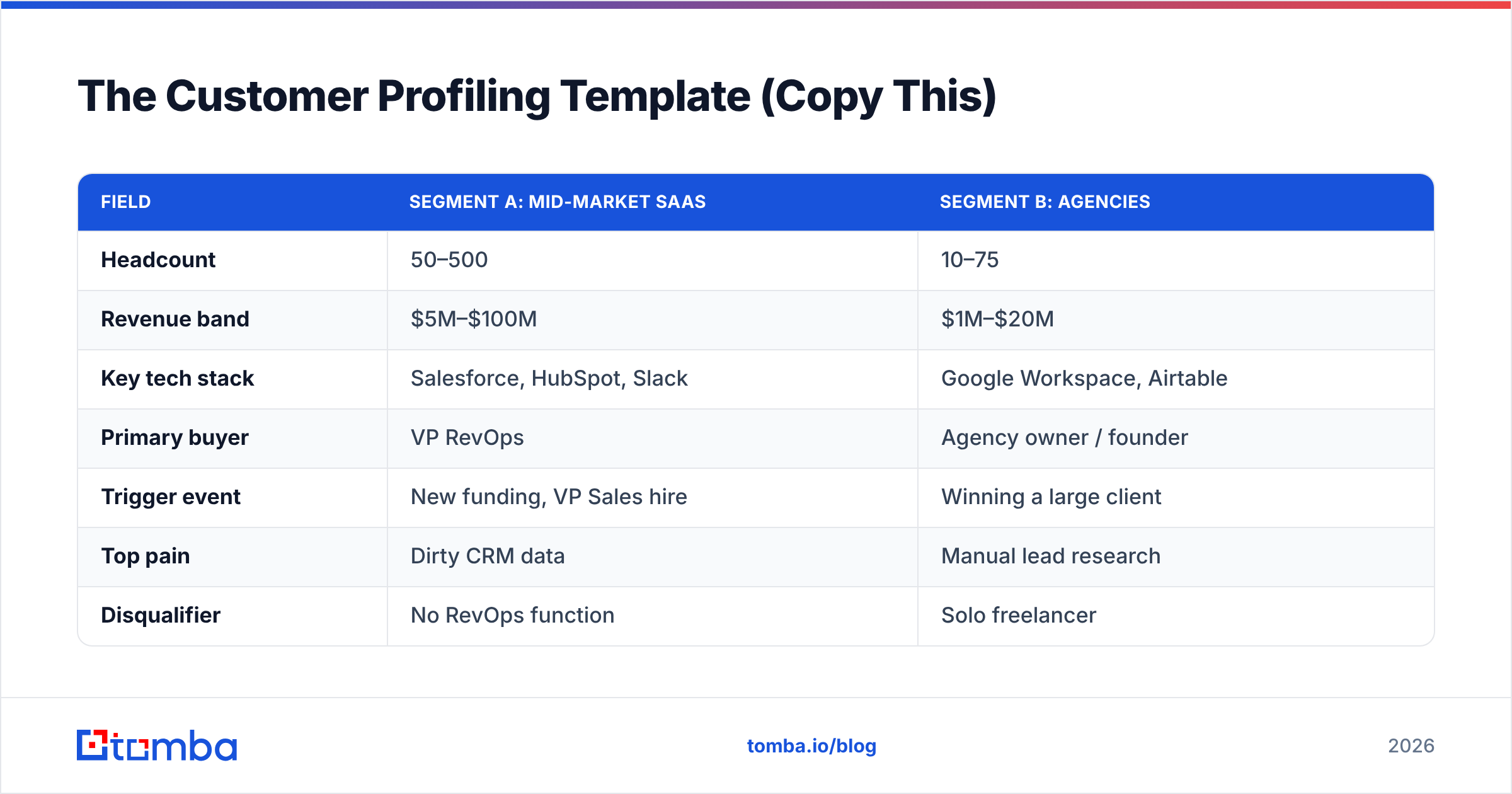 Diagram: The Customer Profiling Template (Copy This)