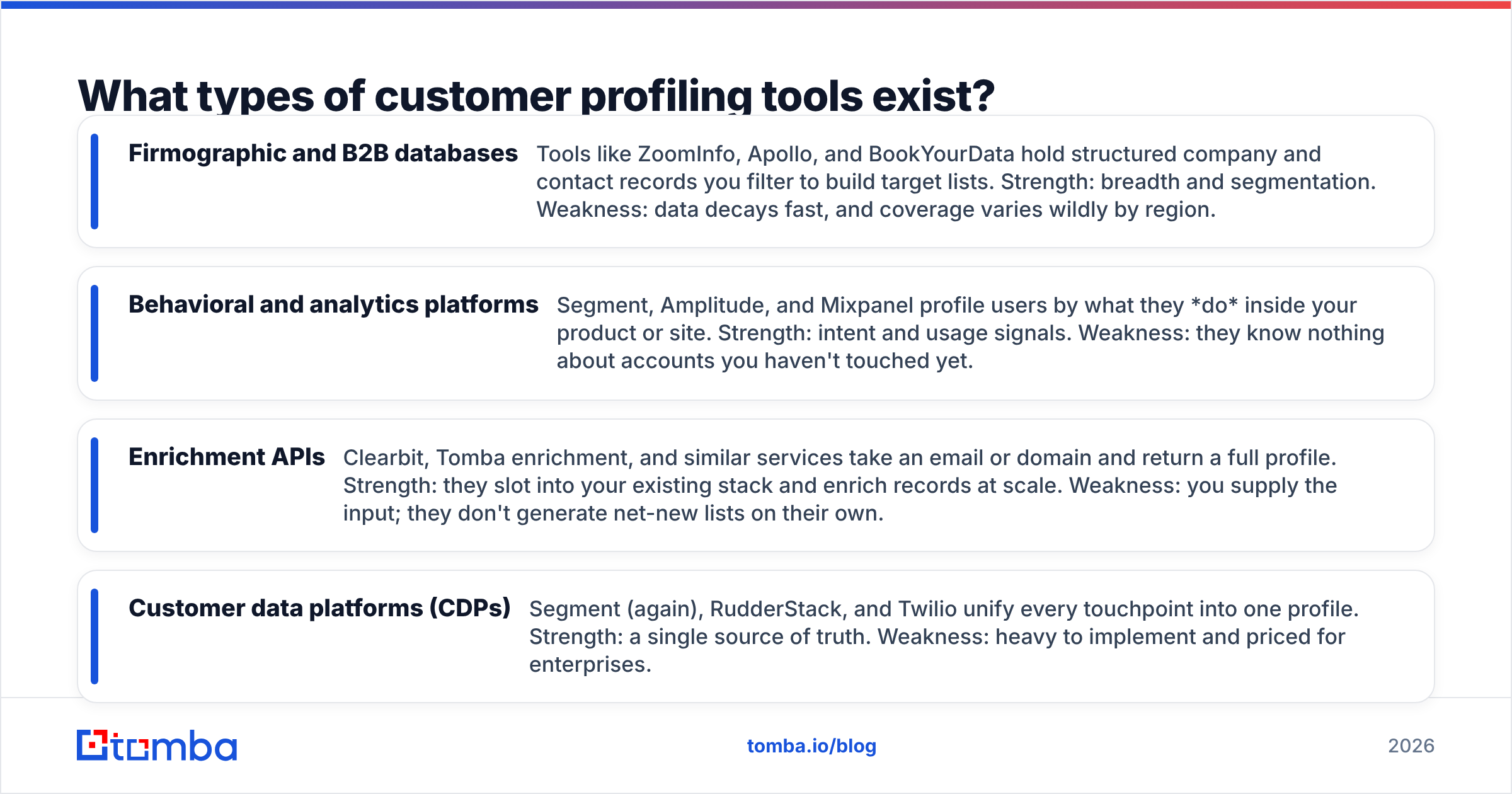 Diagram: What types of customer profiling tools exist