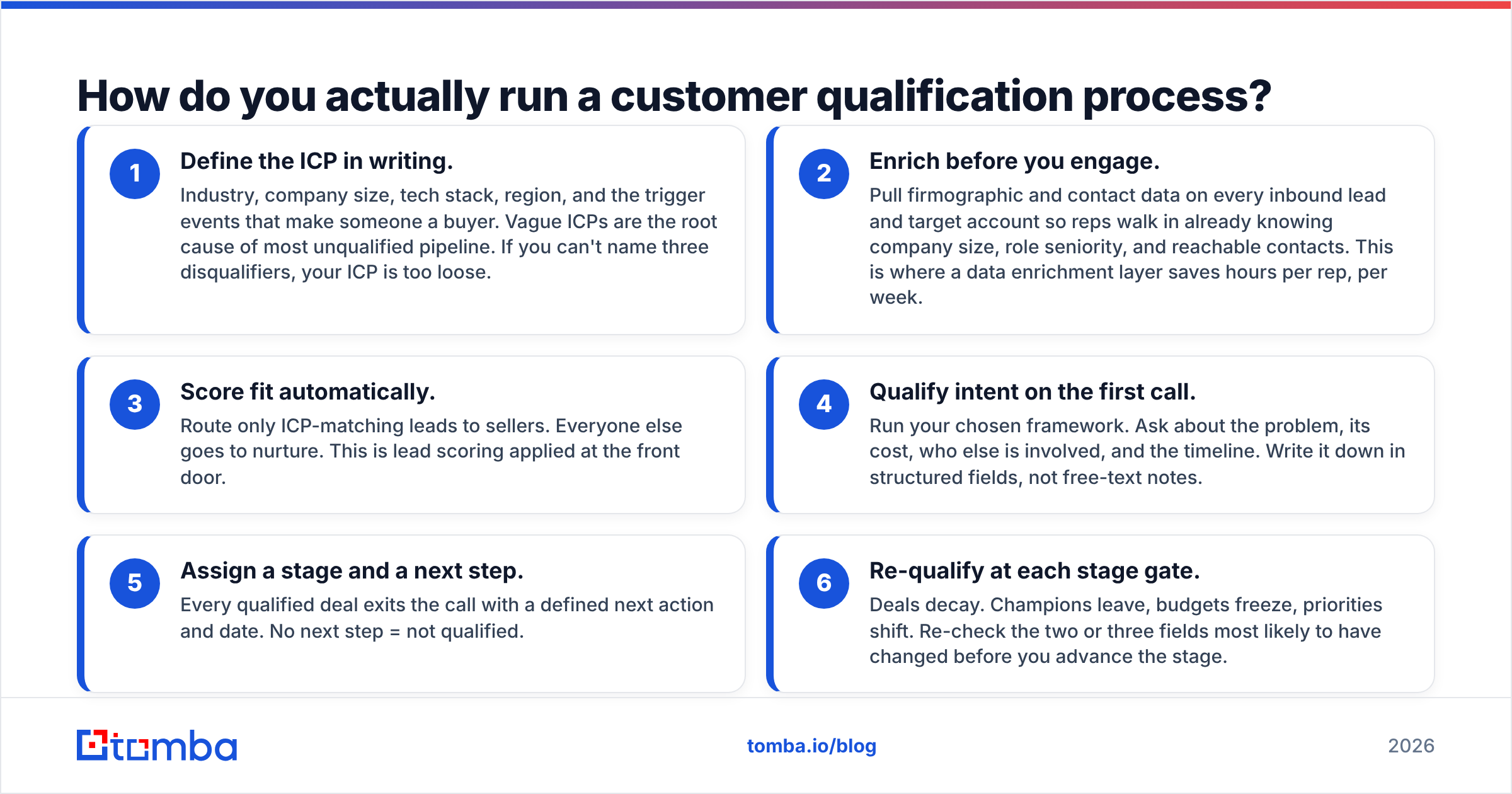 Diagram: How do you actually run a customer qualification process