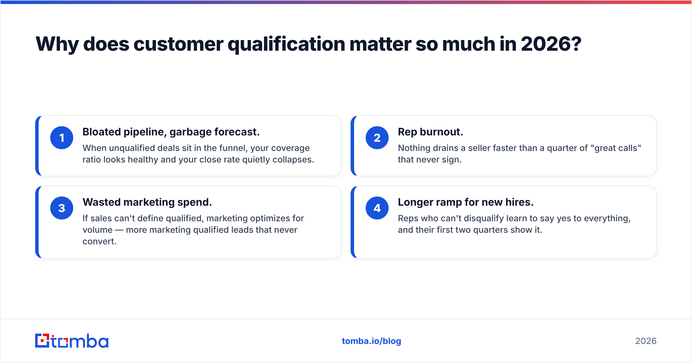 Diagram: Why does customer qualification matter so much in 2026