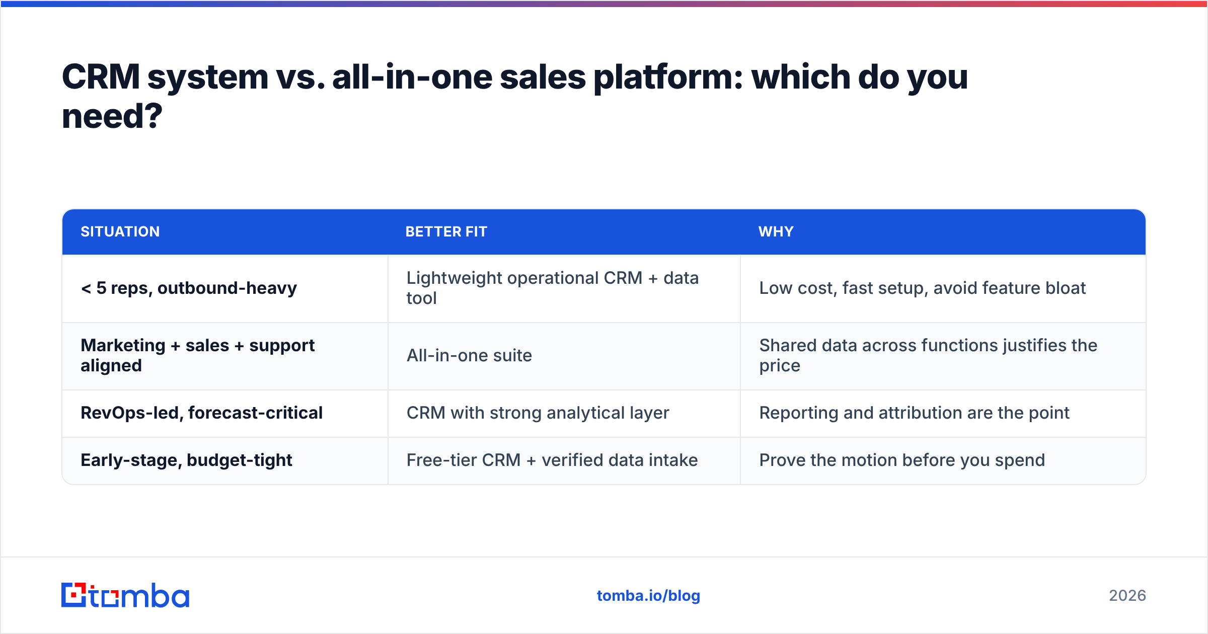 Diagram: CRM system vs. all-in-one sales platform: which do you need