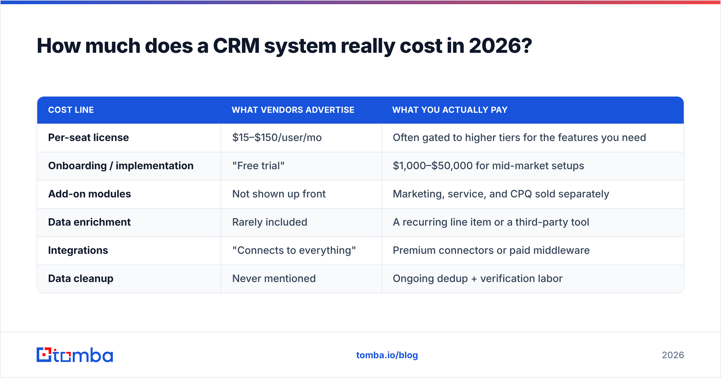 Diagram: How much does a CRM system really cost in 2026