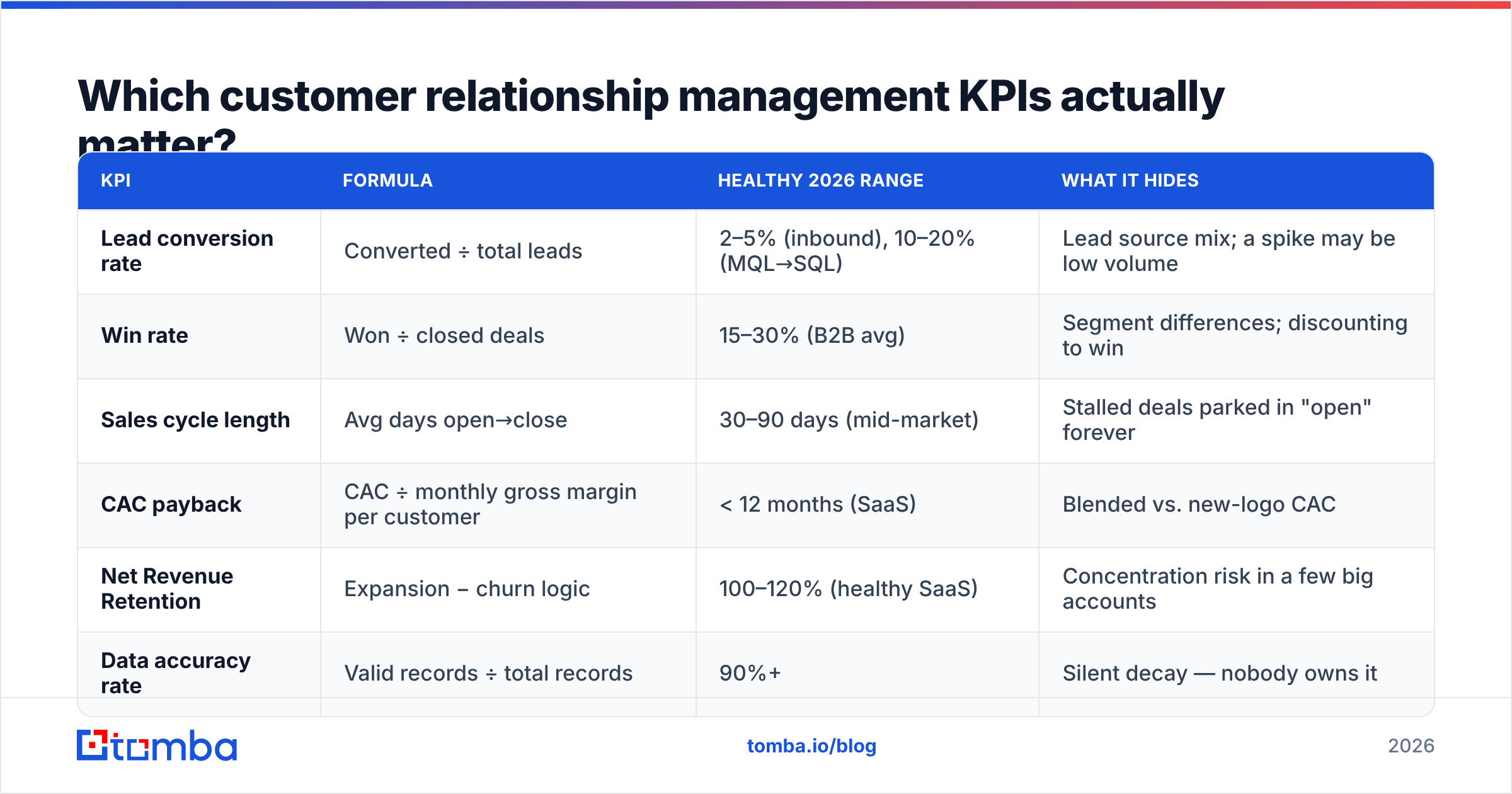 Diagram: Which customer relationship management KPIs actually matter