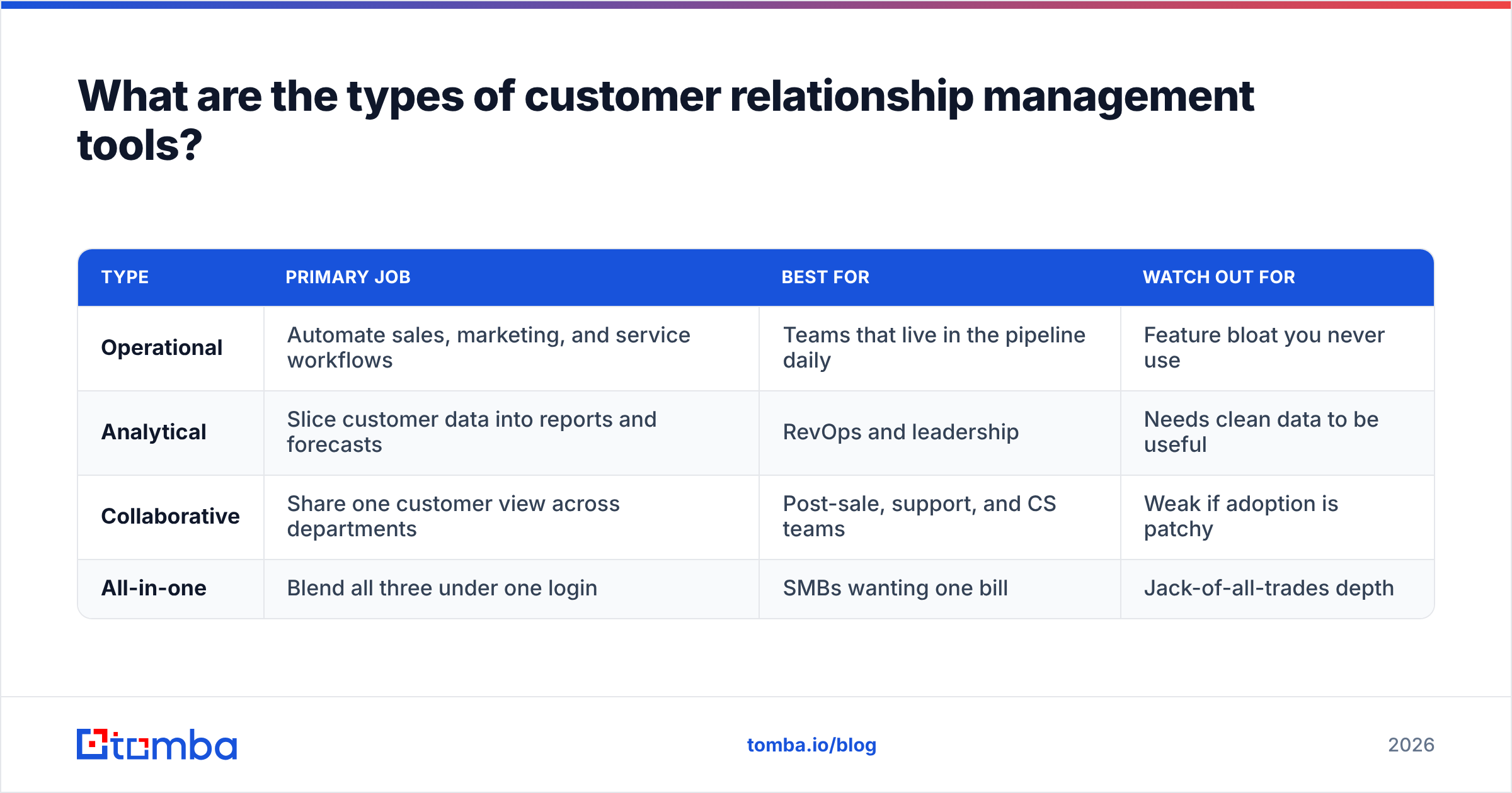 Diagram: What are the types of customer relationship management tools