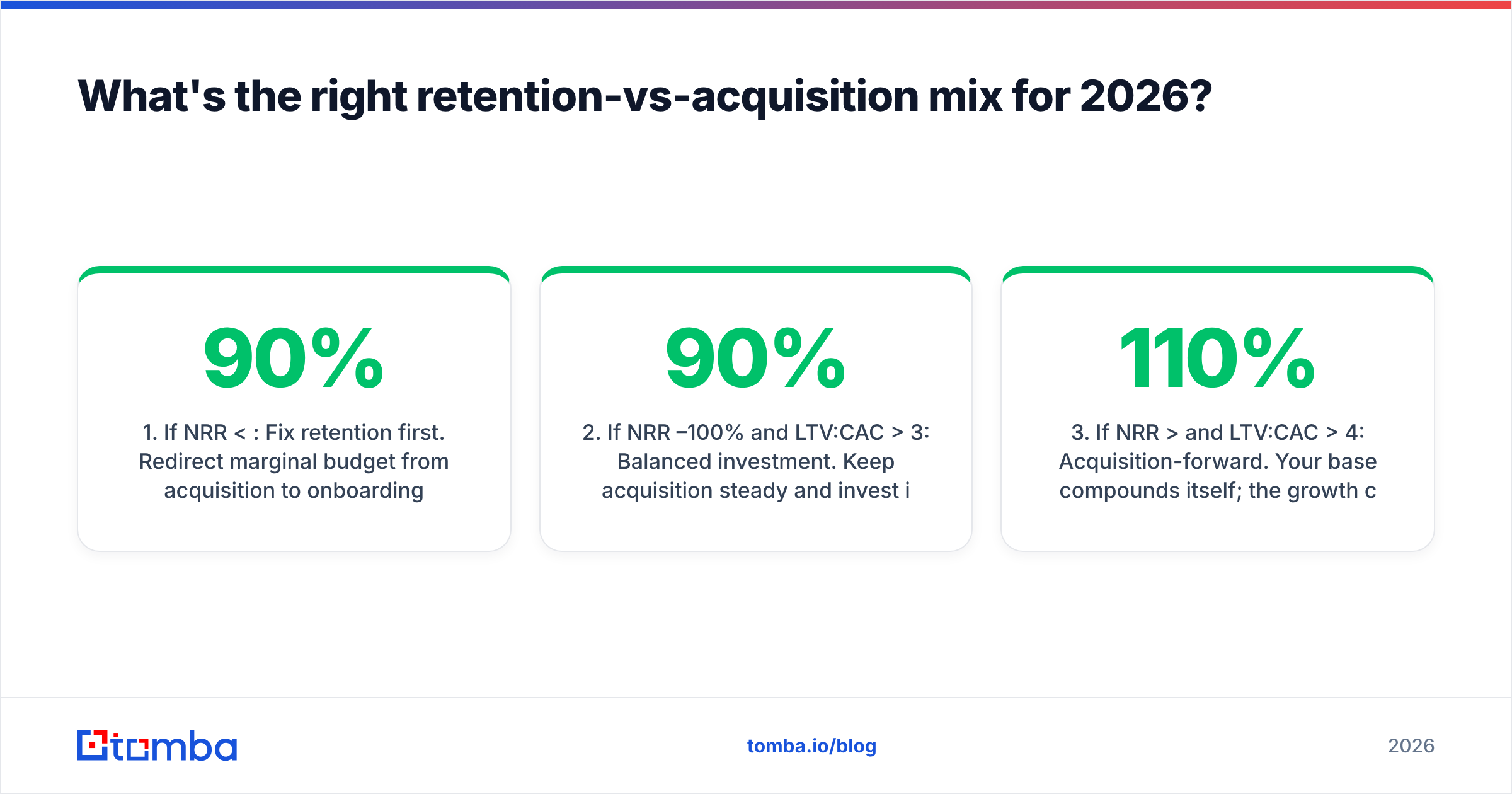 Diagram: What's the right retention-vs-acquisition mix for 2026