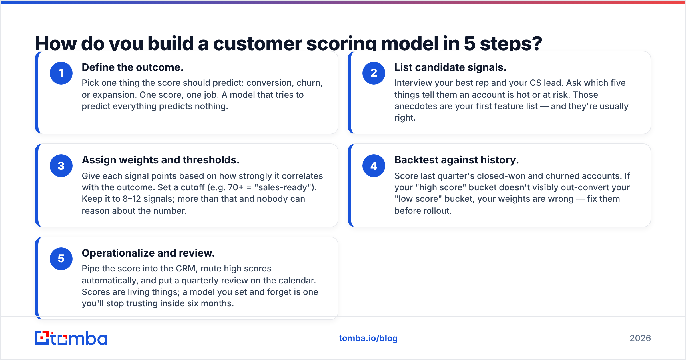 Diagram: How do you build a customer scoring model in 5 steps