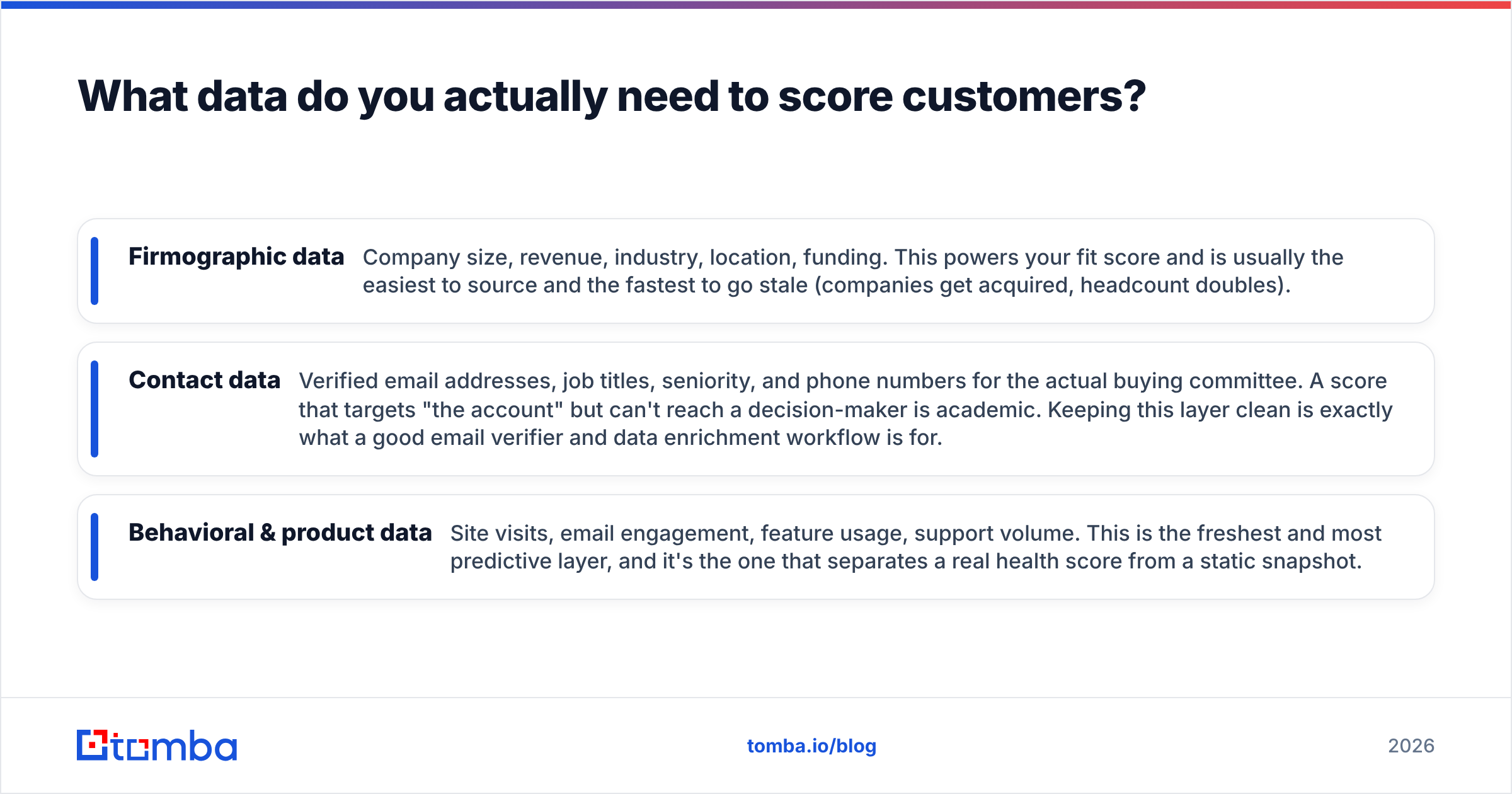 Diagram: What data do you actually need to score customers